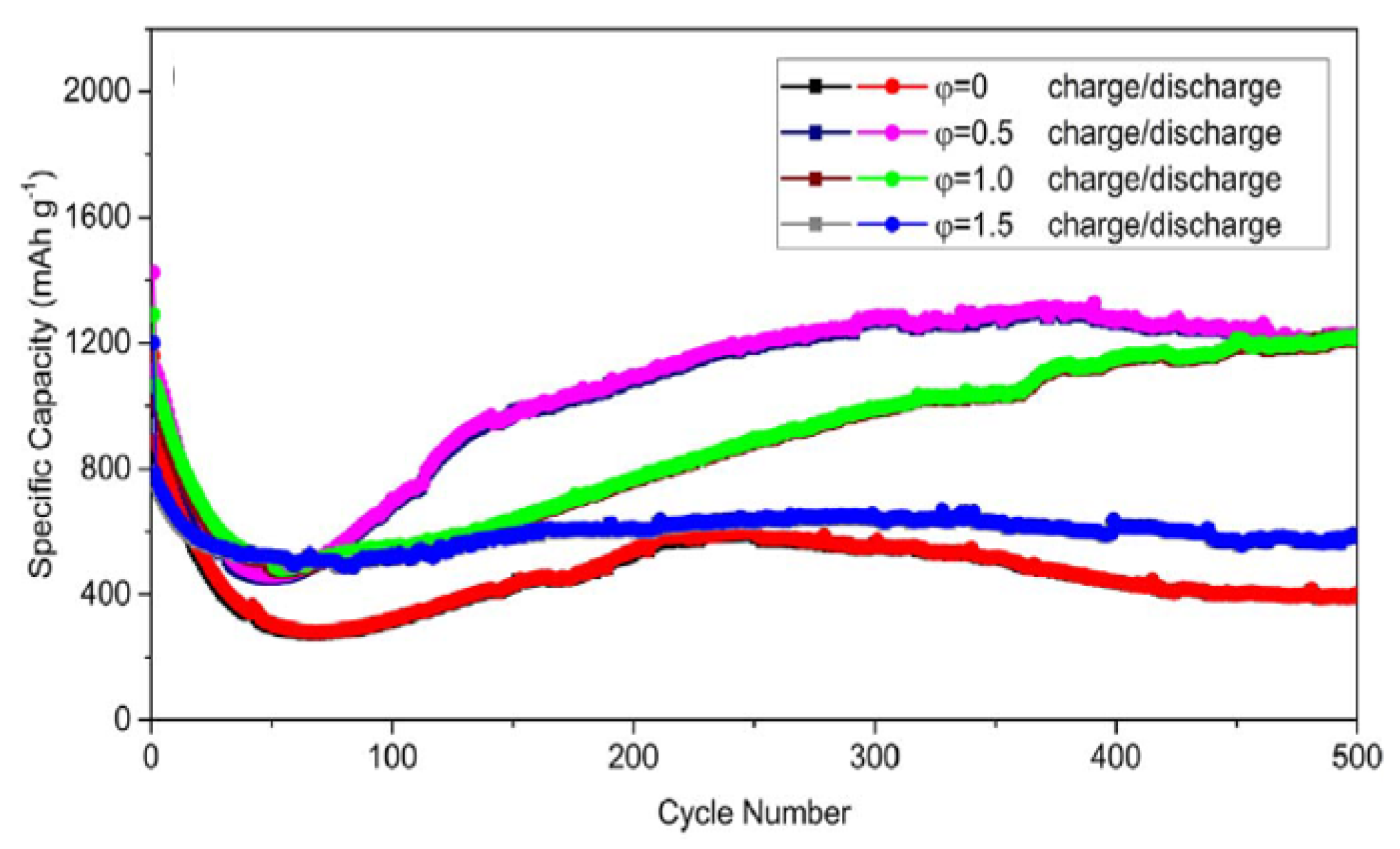 Nanomaterials 13 03030 g018