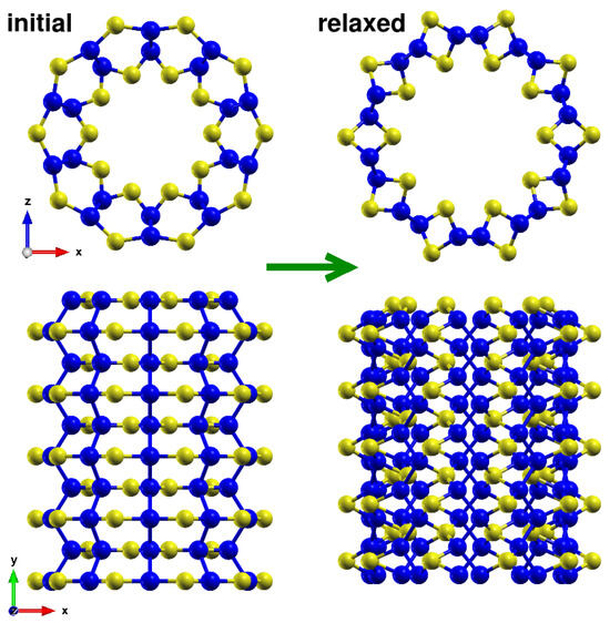 Nanomaterials 13 03033 g0a1