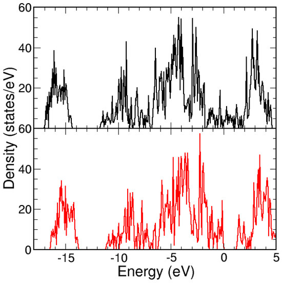Nanomaterials 13 03033 g0a4
