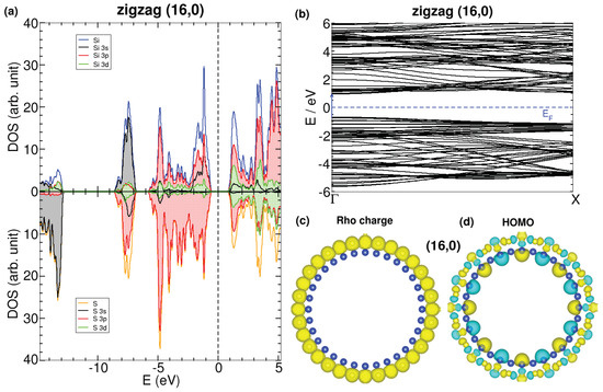 Nanomaterials 13 03033 g0a7