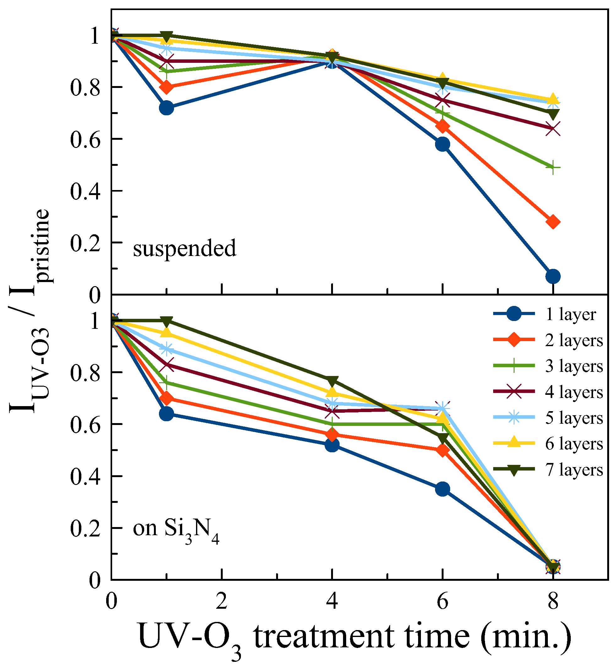 Nanomaterials 13 03034 g003