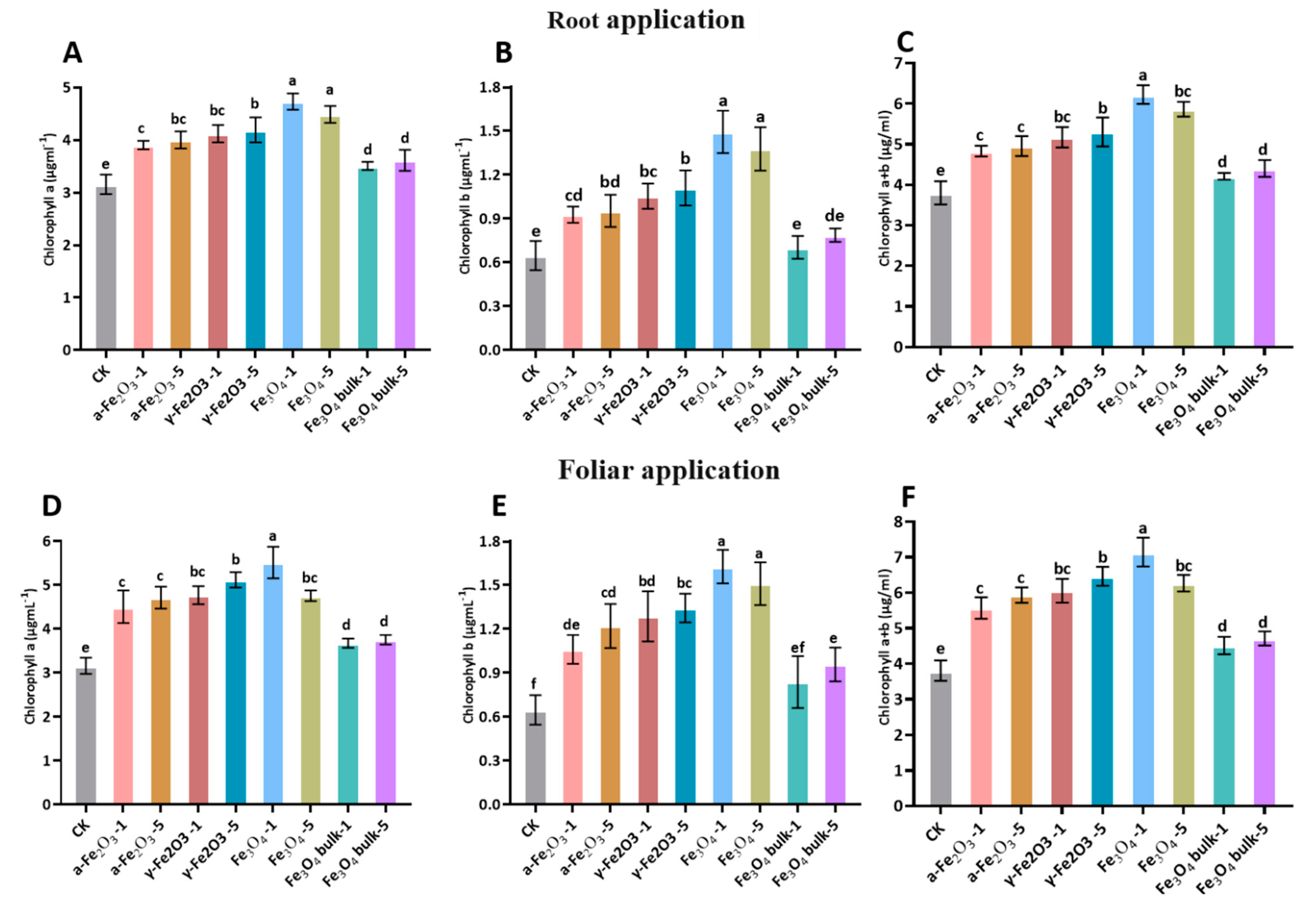 Nanomaterials 13 03036 g002