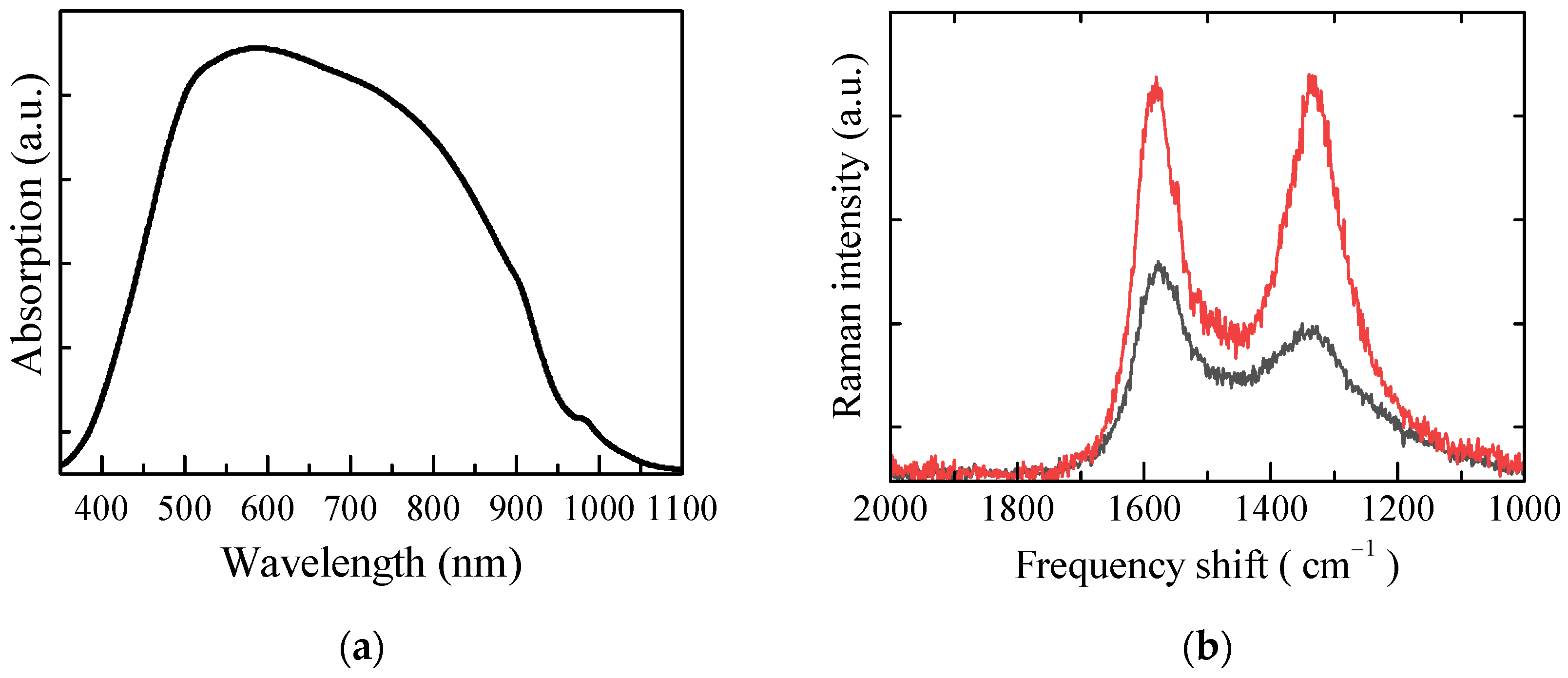 Nanomaterials 13 03040 g002