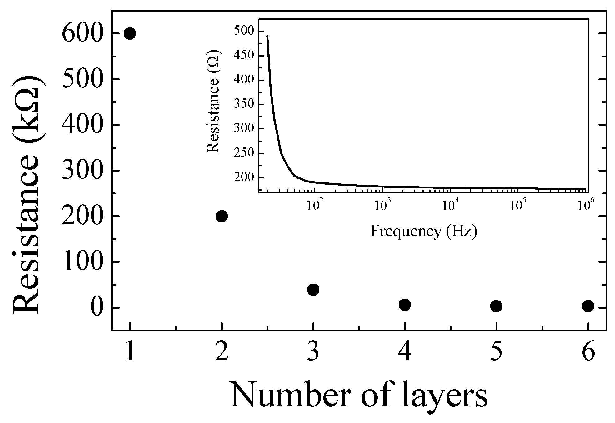 Nanomaterials 13 03040 g005