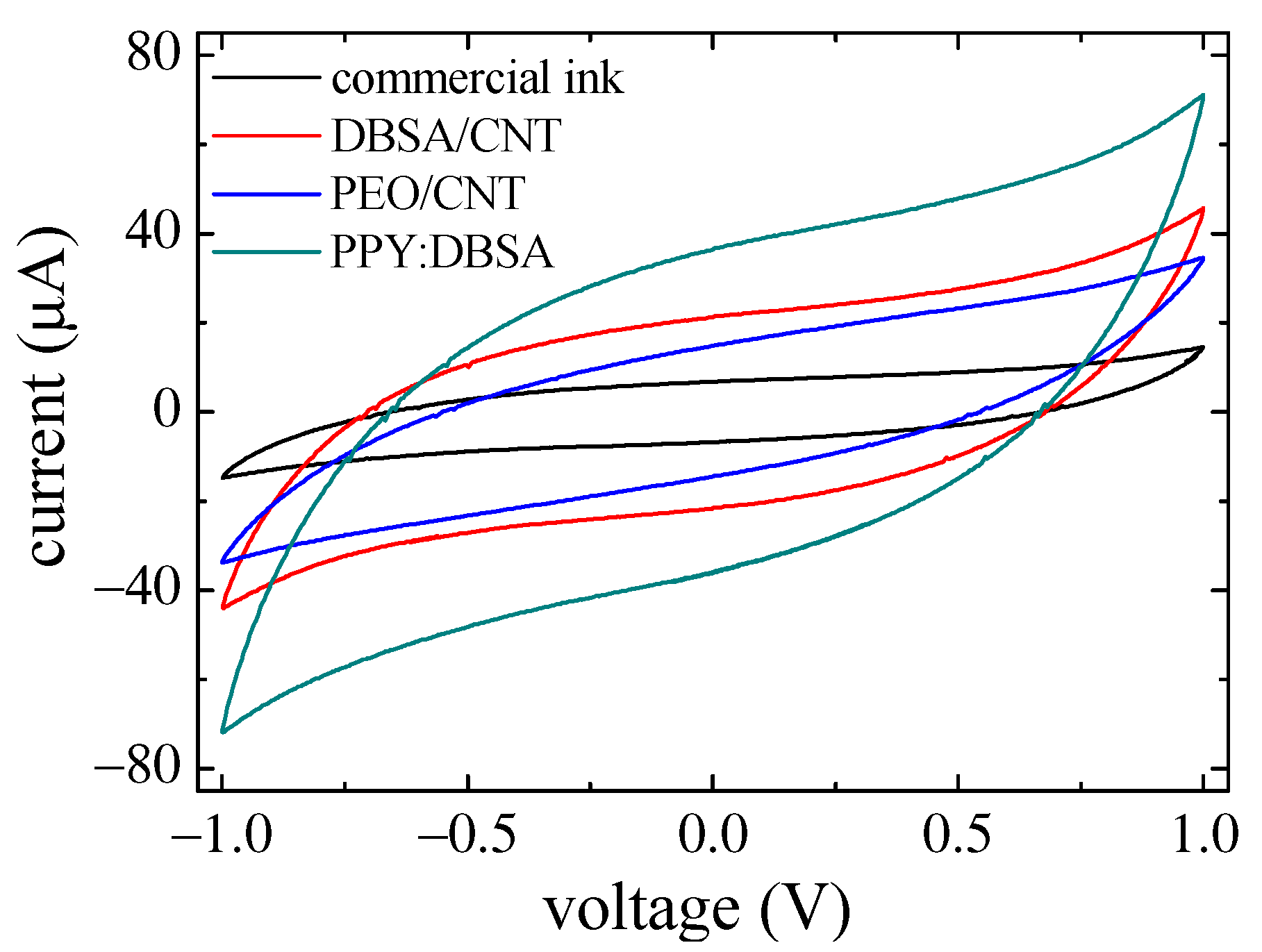 Nanomaterials 13 03040 g012