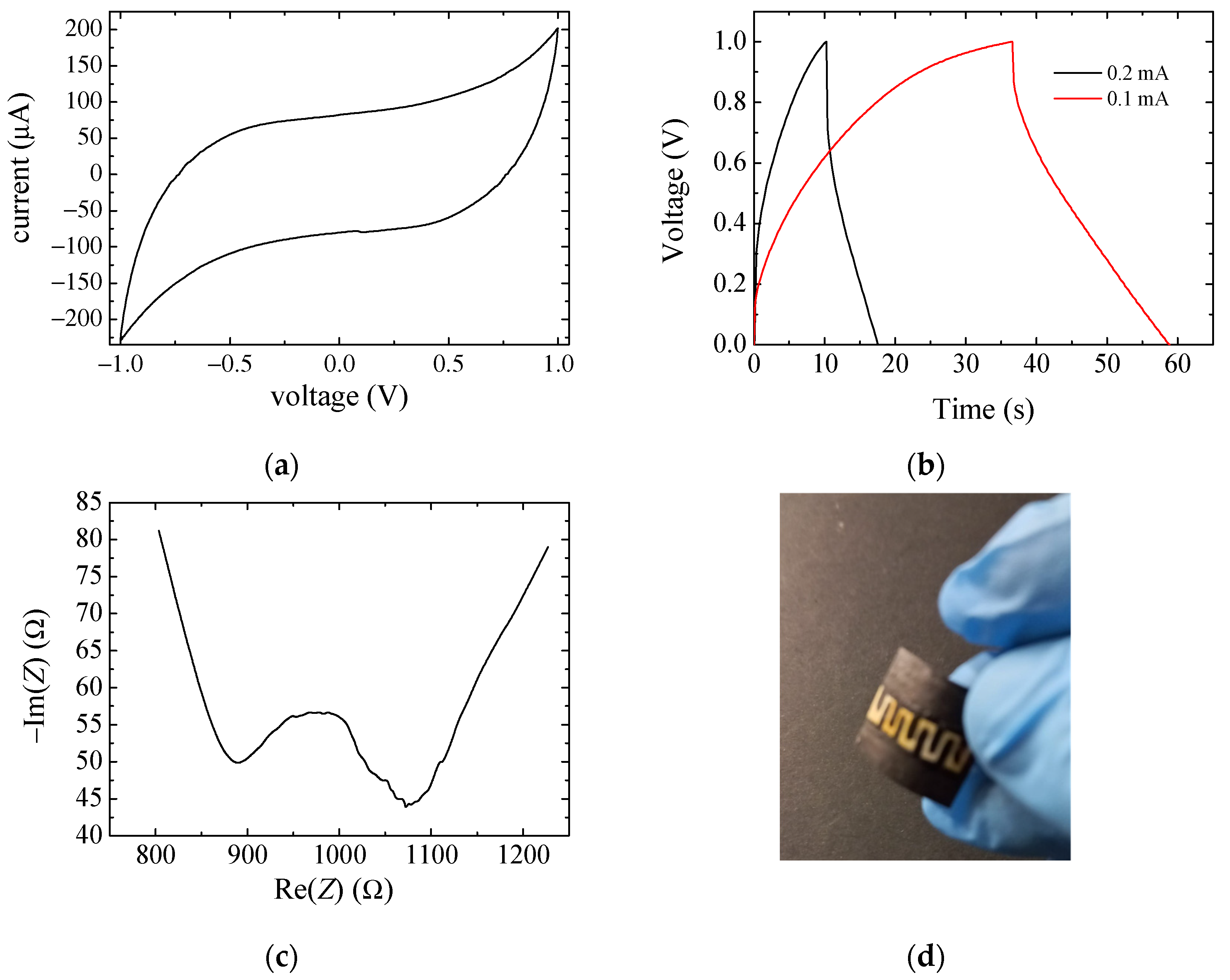 Nanomaterials 13 03040 g013