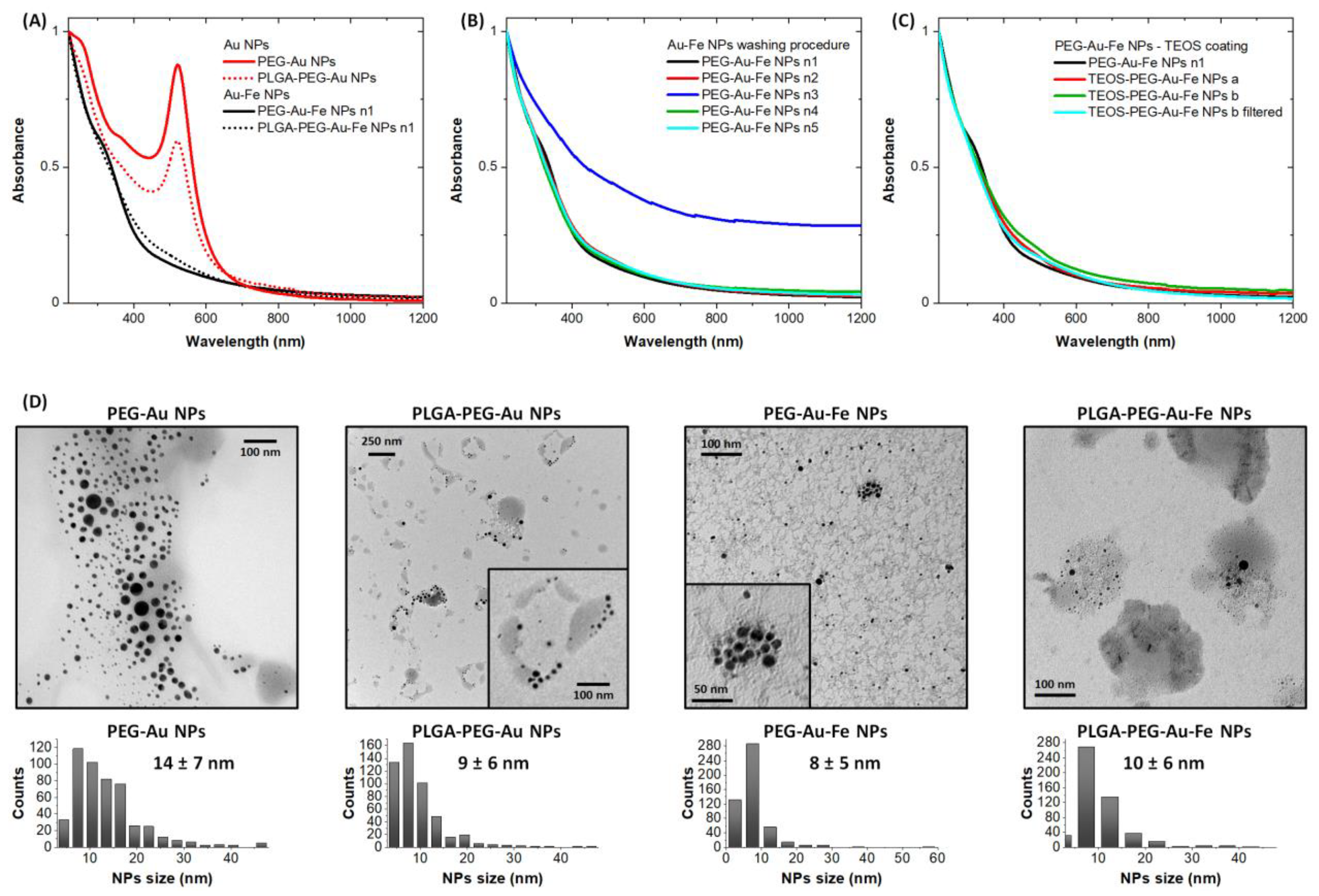 Nanomaterials 13 03044 g001