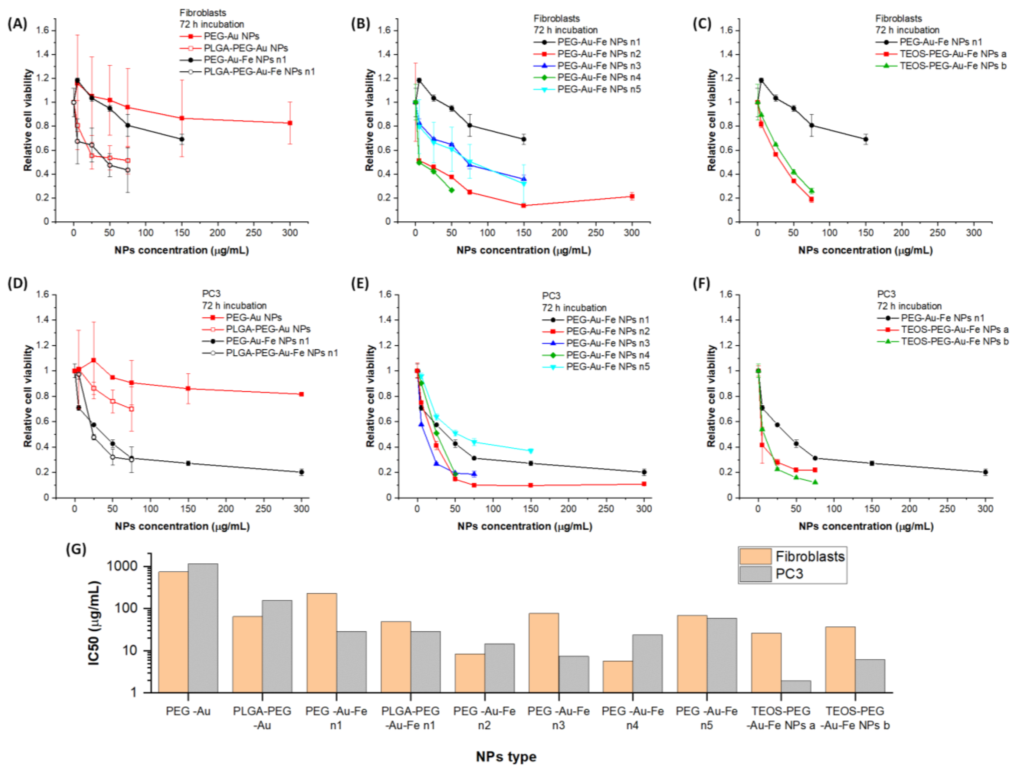 Nanomaterials 13 03044 g002