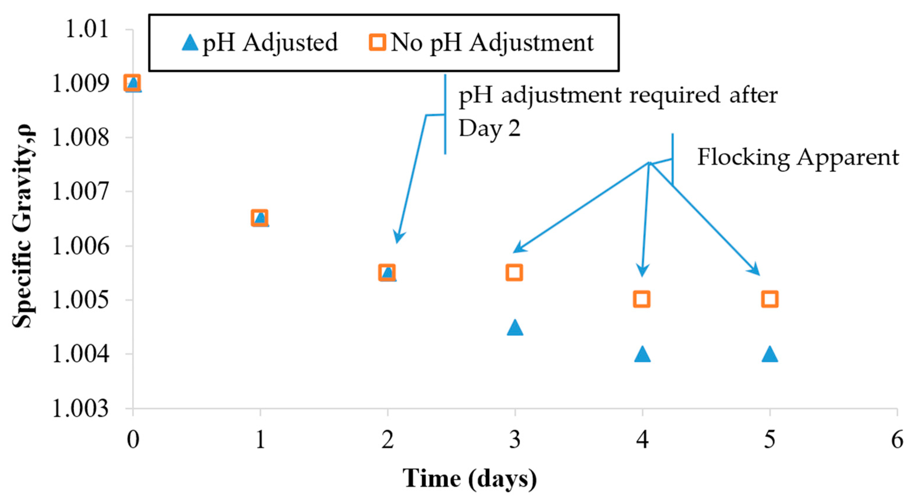 Nanomaterials 13 03045 g006
