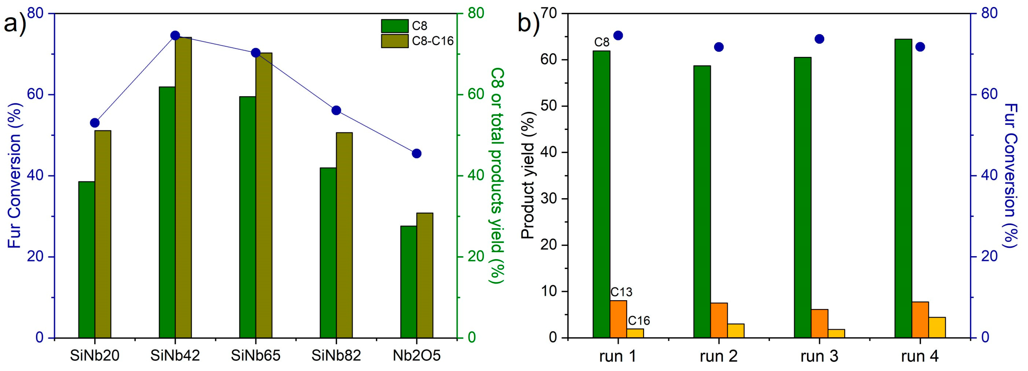 Nanomaterials 13 03046 g005