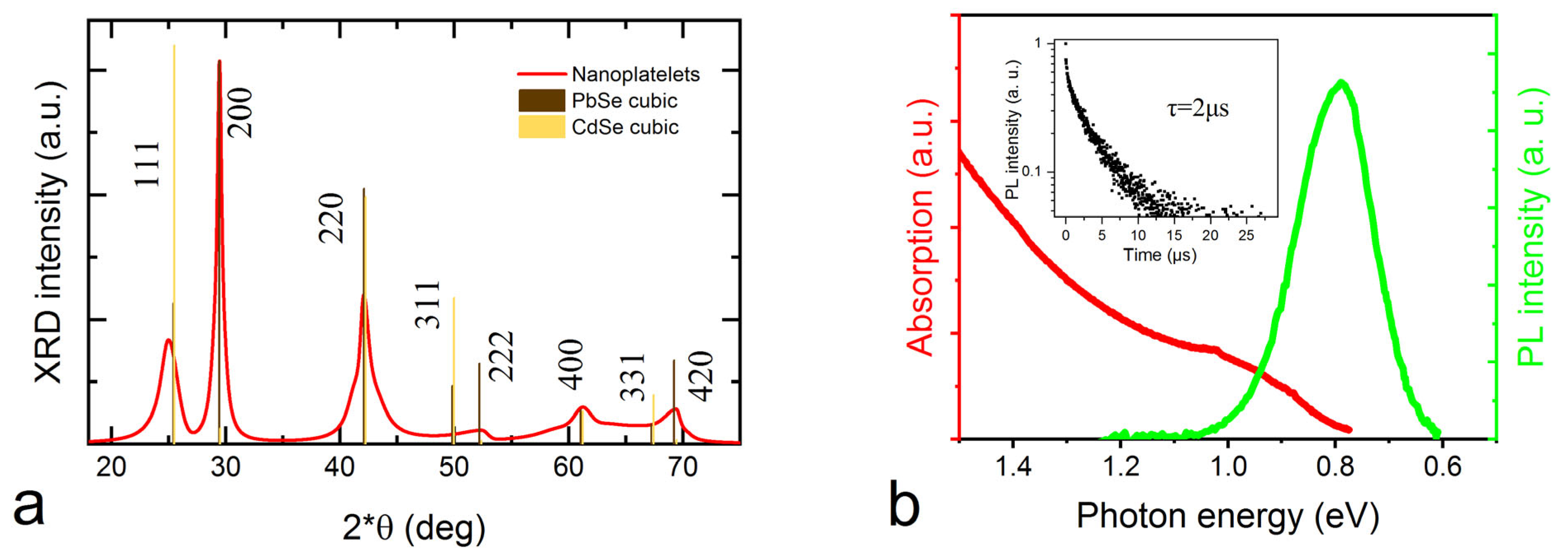Nanomaterials 13 03051 g002