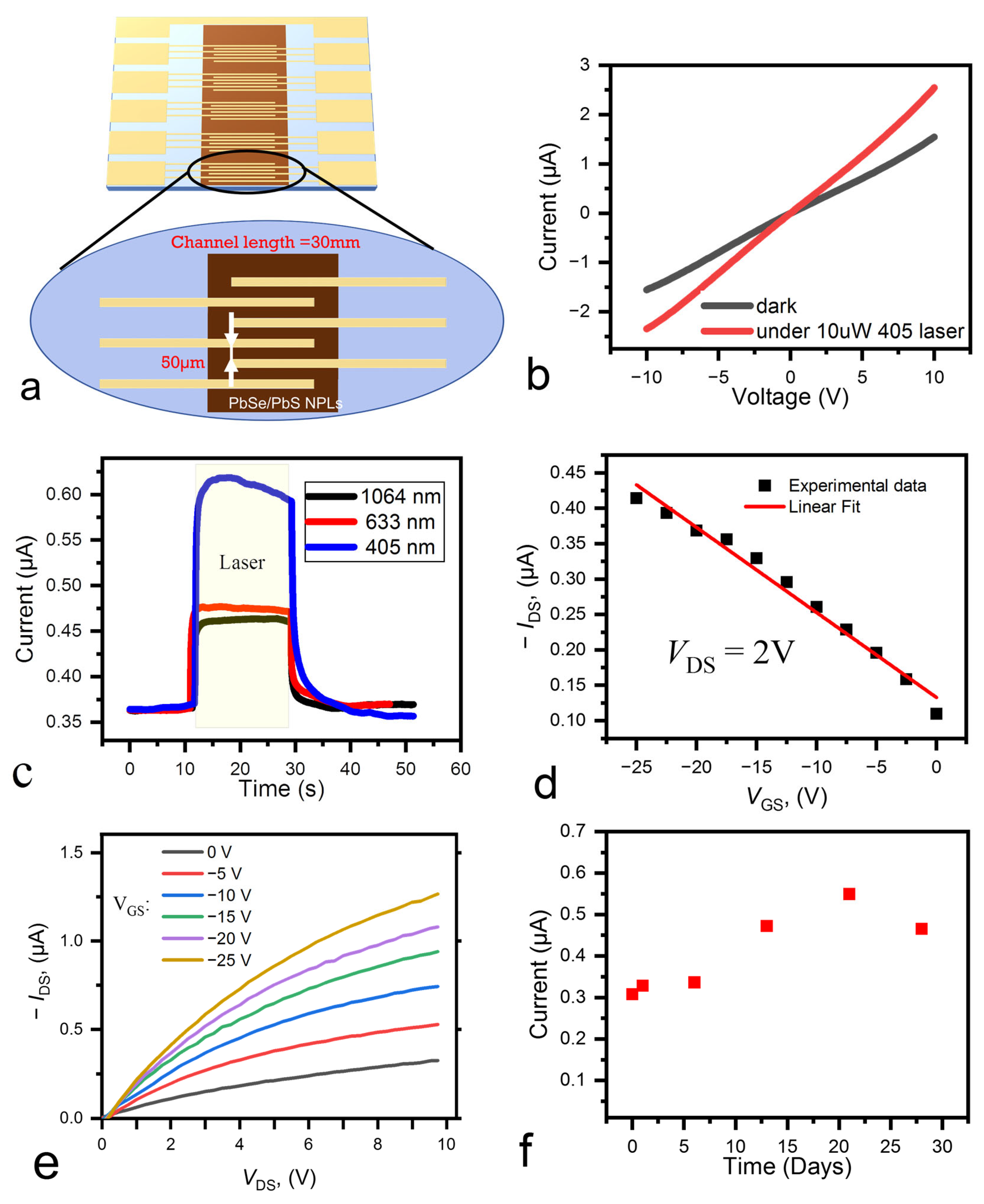 Nanomaterials 13 03051 g003