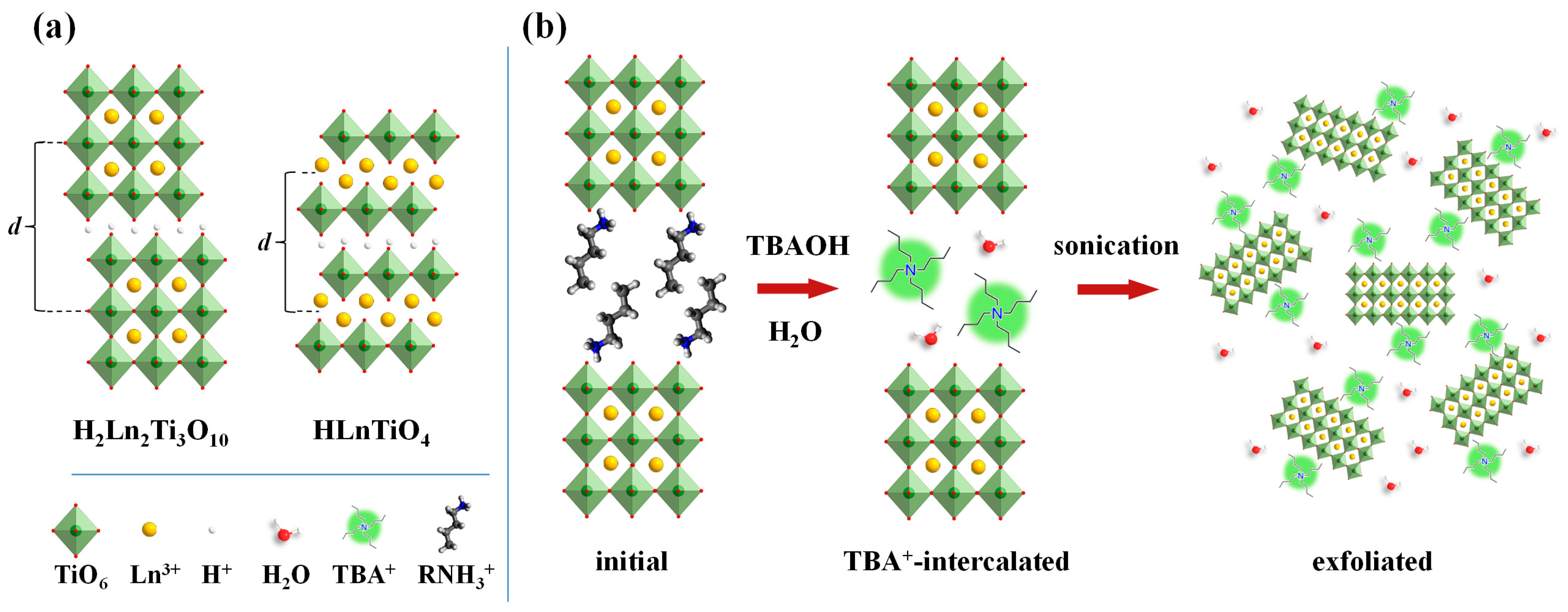 Nanomaterials 13 03052 g001 Nanomaterials 13 03052 g001