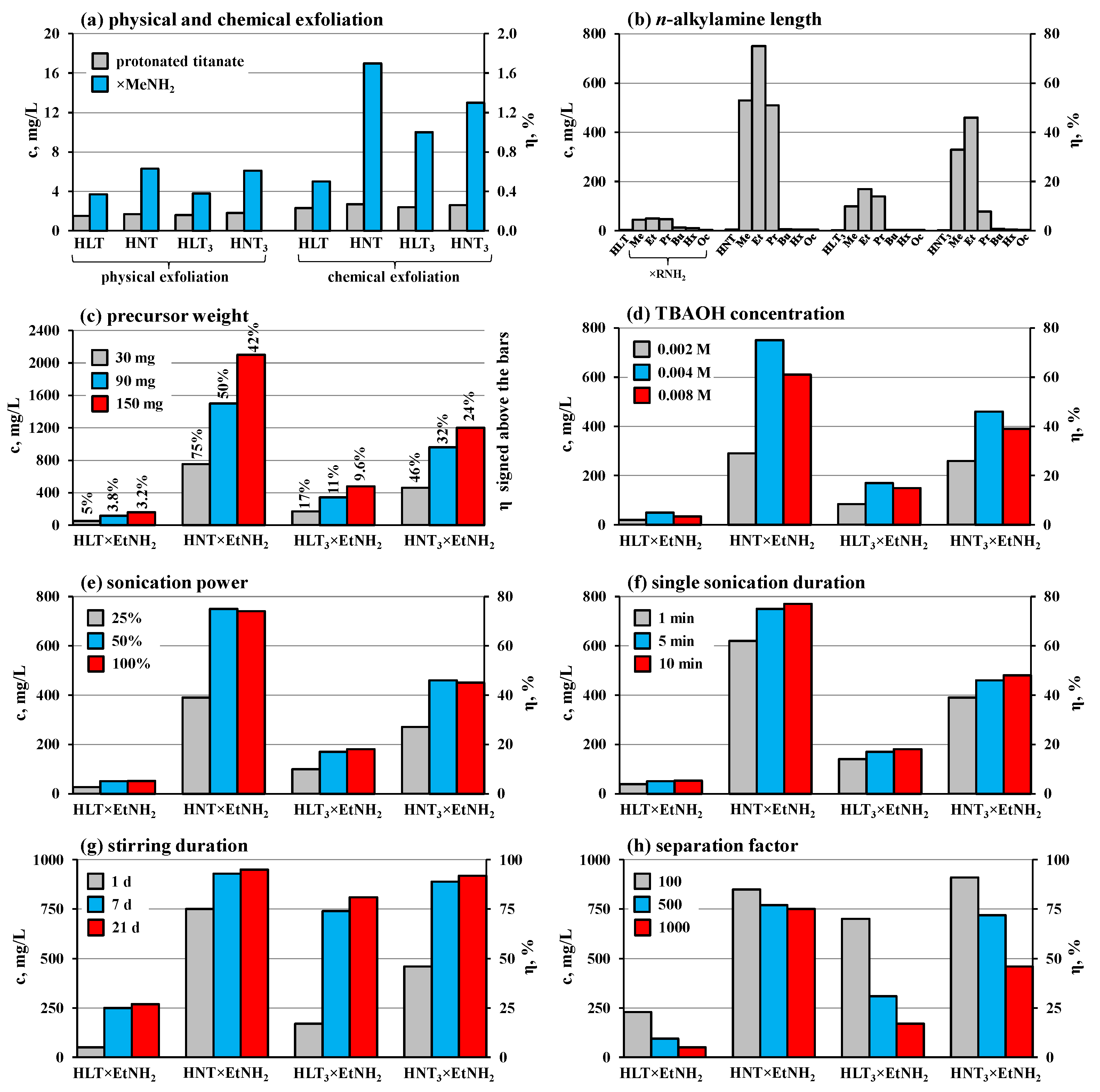 Nanomaterials 13 03052 g003 Nanomaterials 13 03052 g003