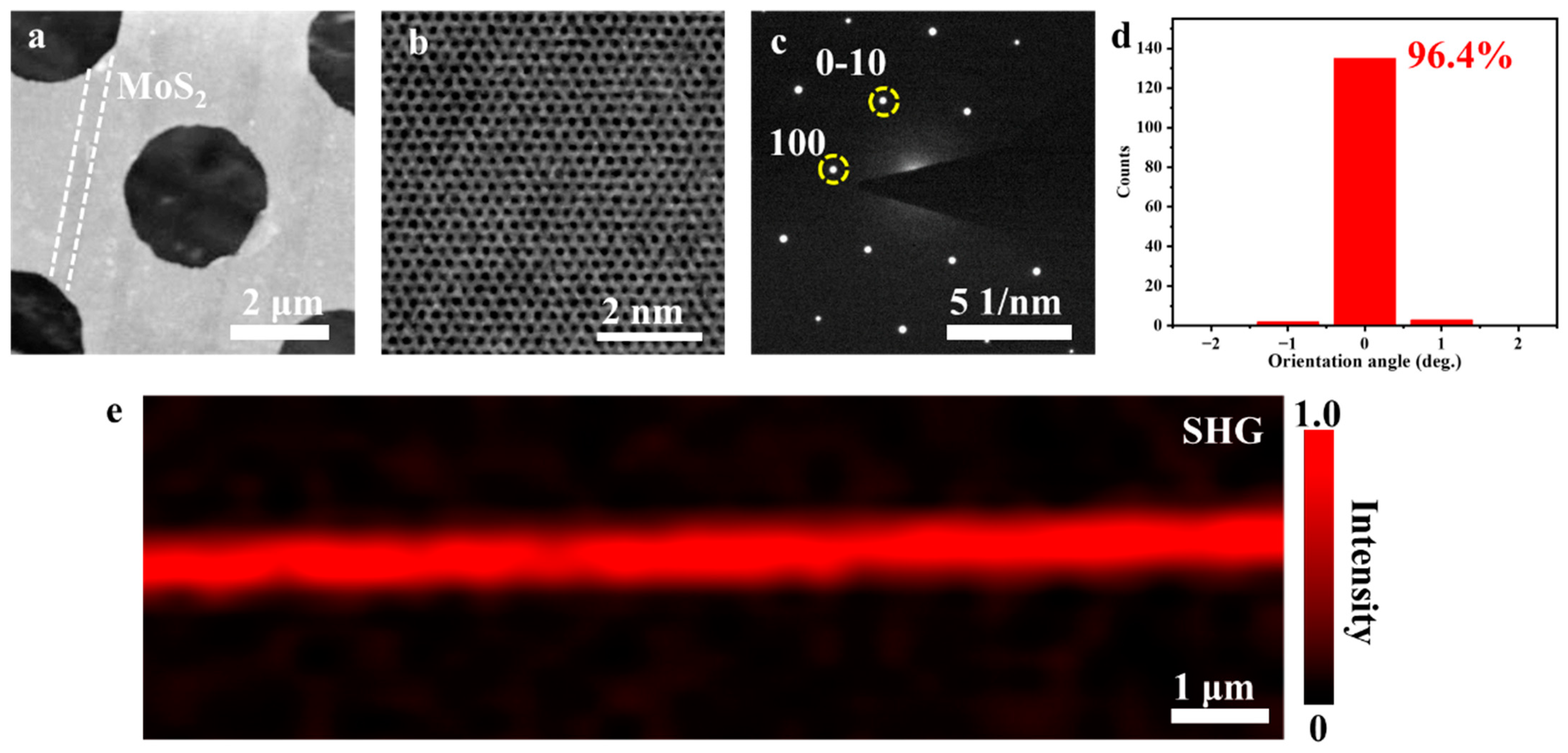 Nanomaterials 13 03056 g003
