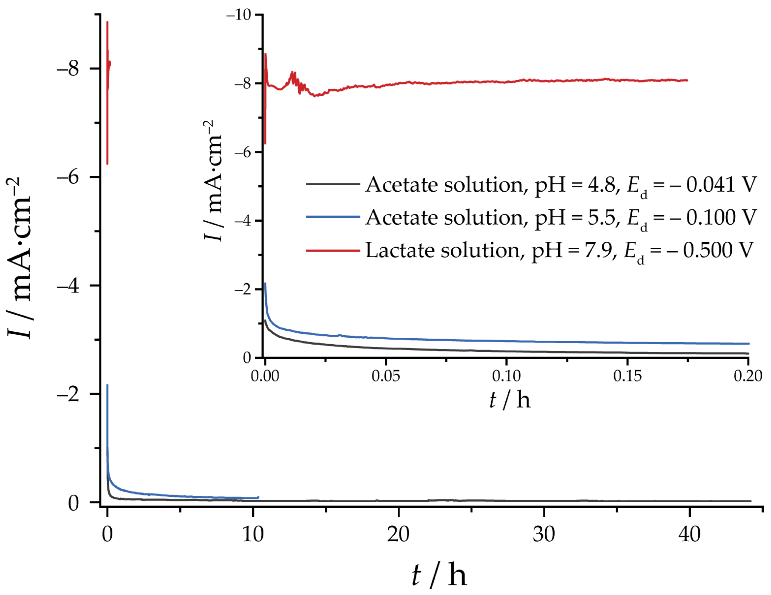 Nanomaterials 13 03064 g001