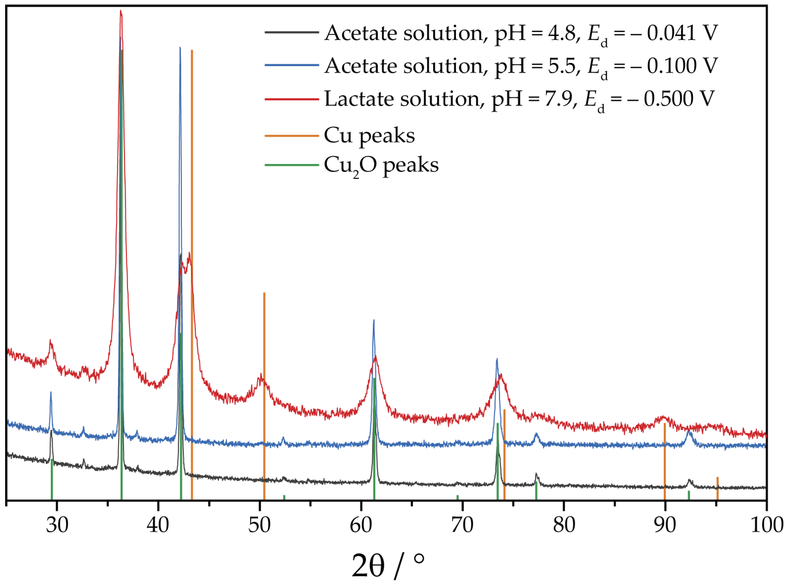 Nanomaterials 13 03064 g002