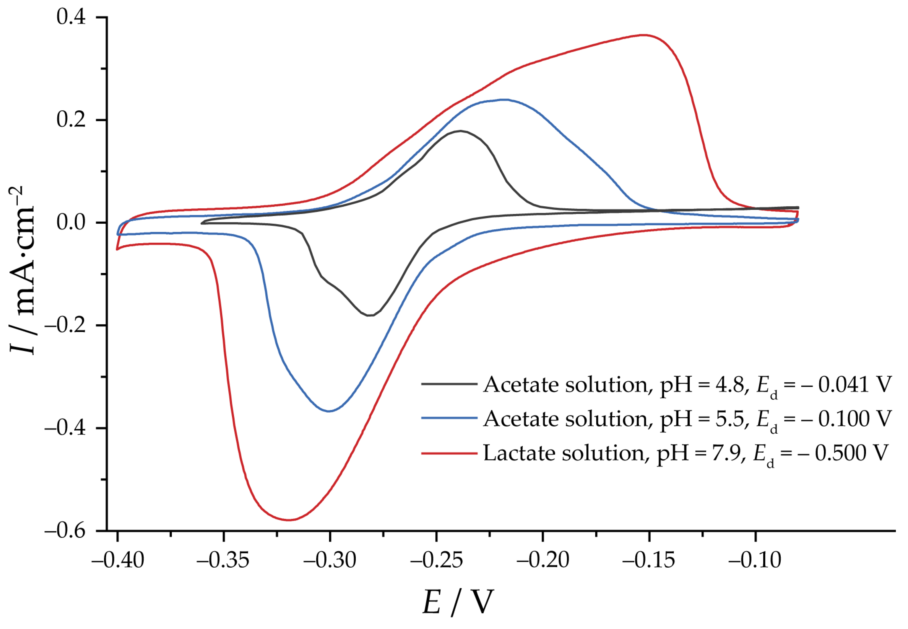 Nanomaterials 13 03064 g005