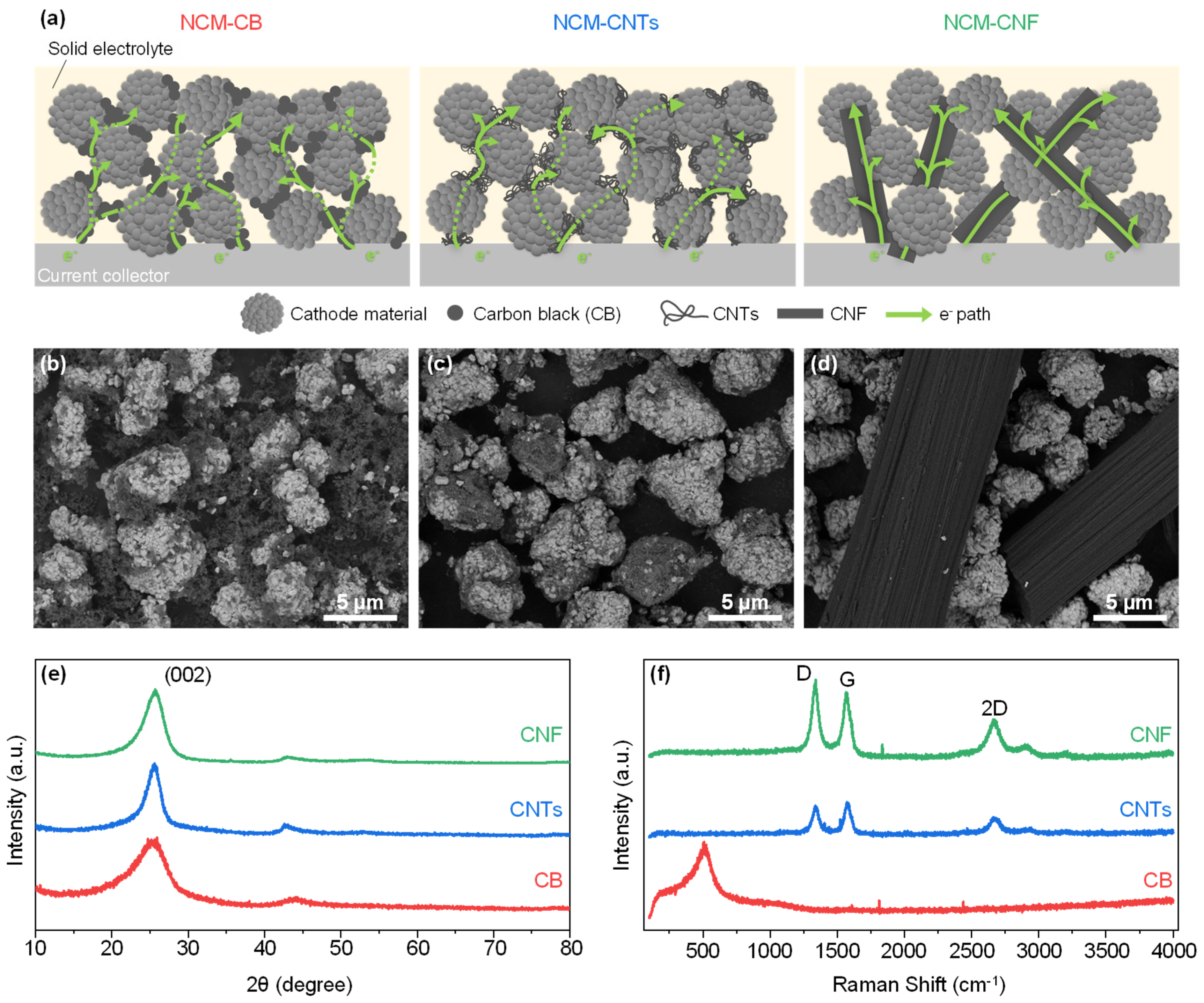 Nanomaterials 13 03065 g001 Nanomaterials 13 03065 g001