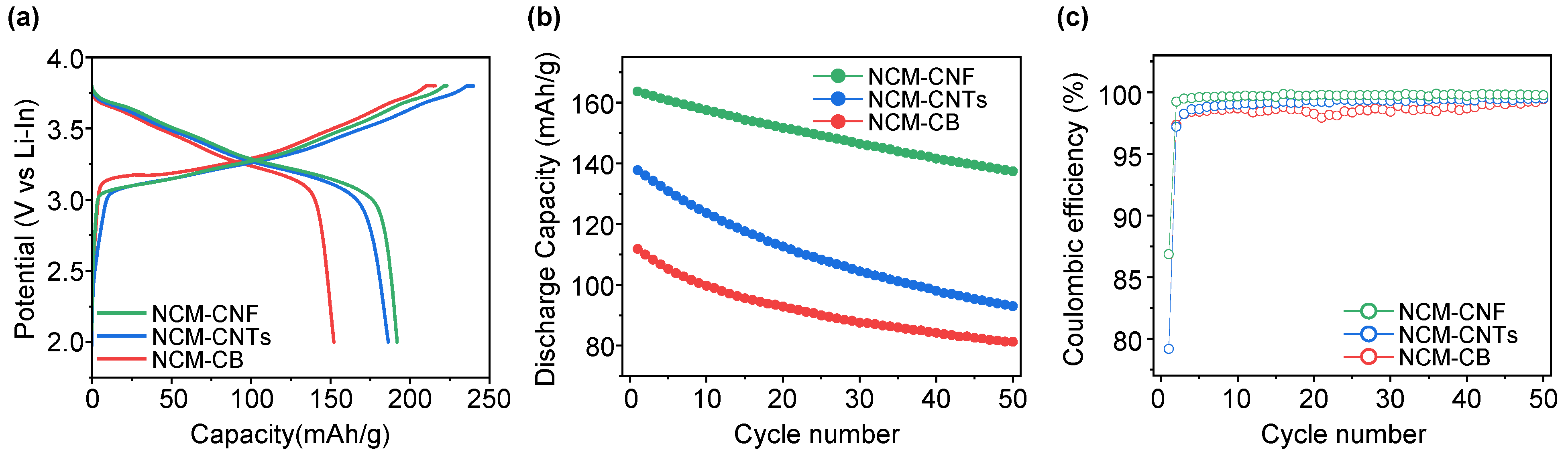 Nanomaterials 13 03065 g002 Nanomaterials 13 03065 g002