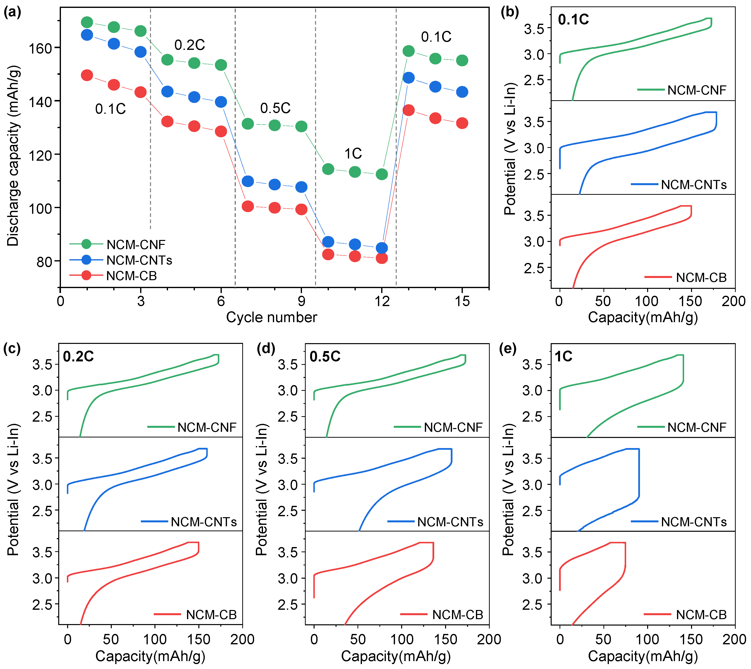 Nanomaterials 13 03065 g003 Nanomaterials 13 03065 g003