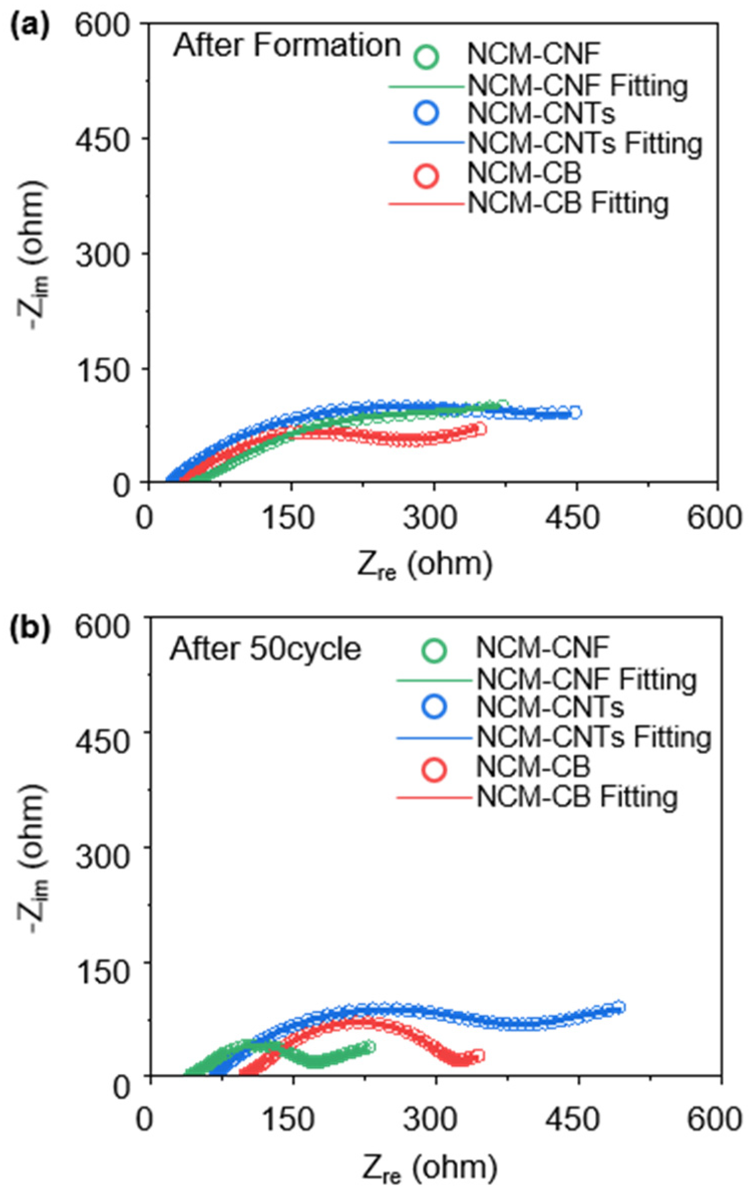 Nanomaterials 13 03065 g004 Nanomaterials 13 03065 g004