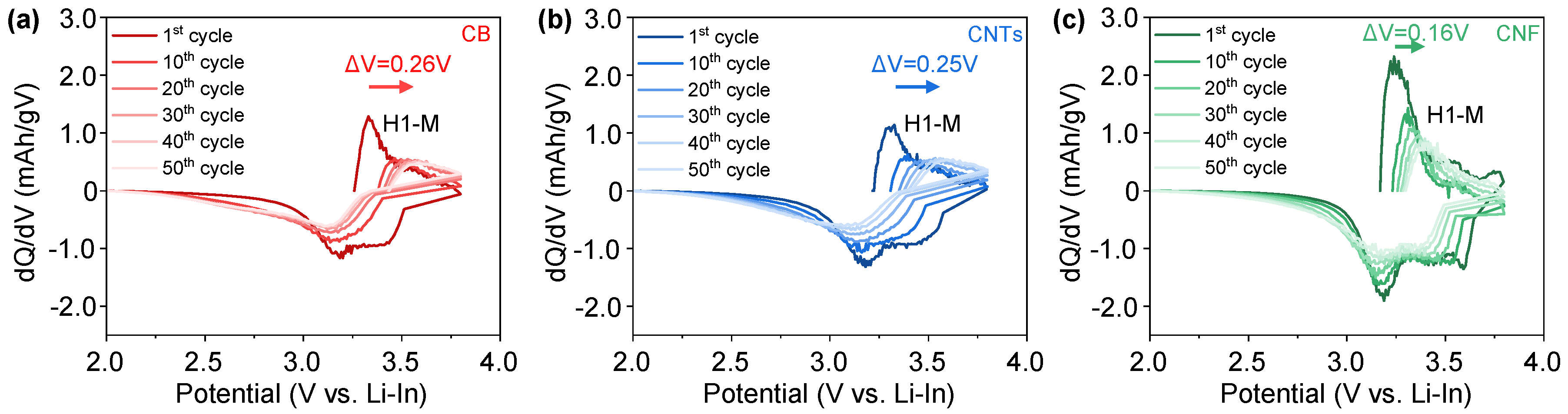 Nanomaterials 13 03065 g005 Nanomaterials 13 03065 g005