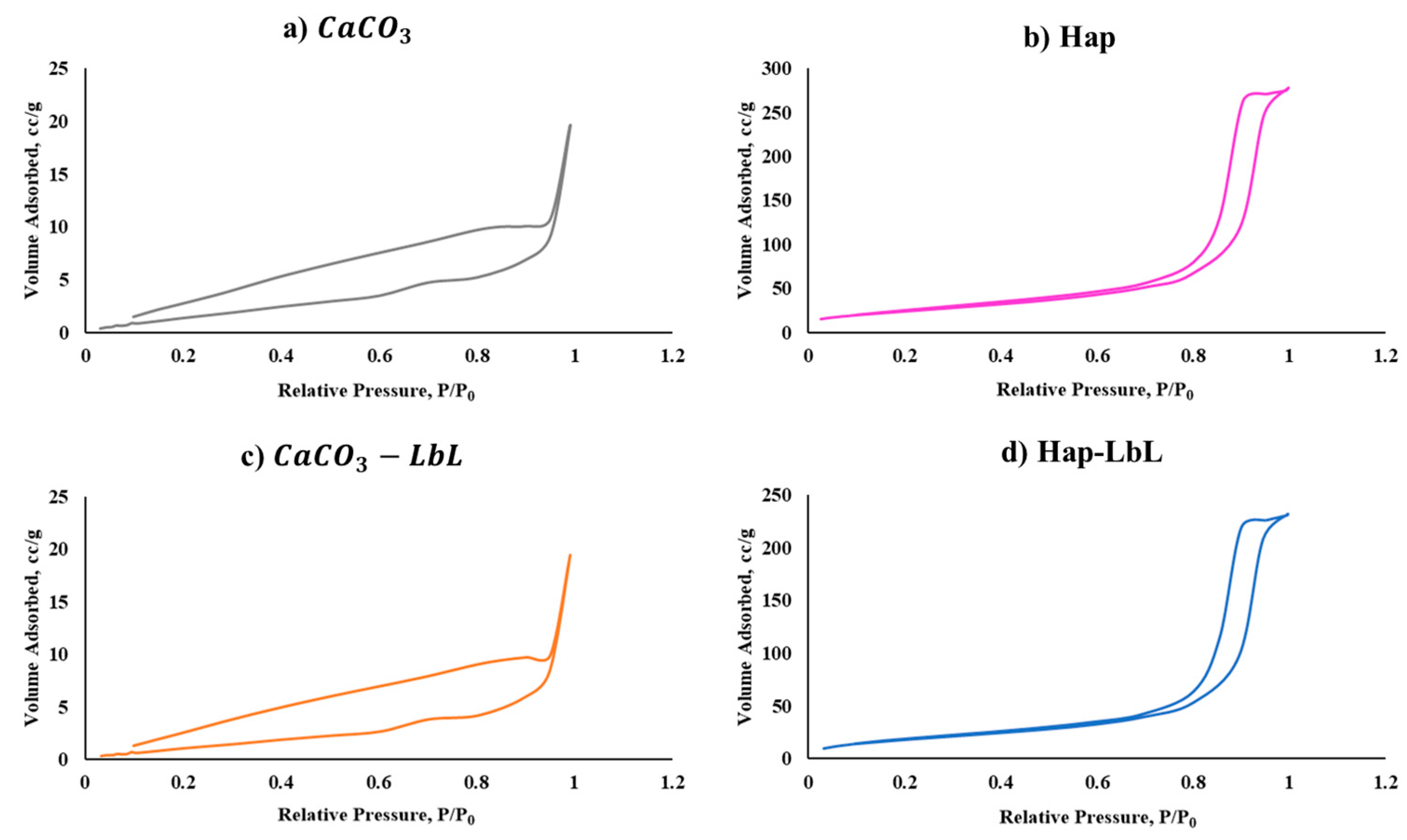 Nanomaterials 13 03067 g004