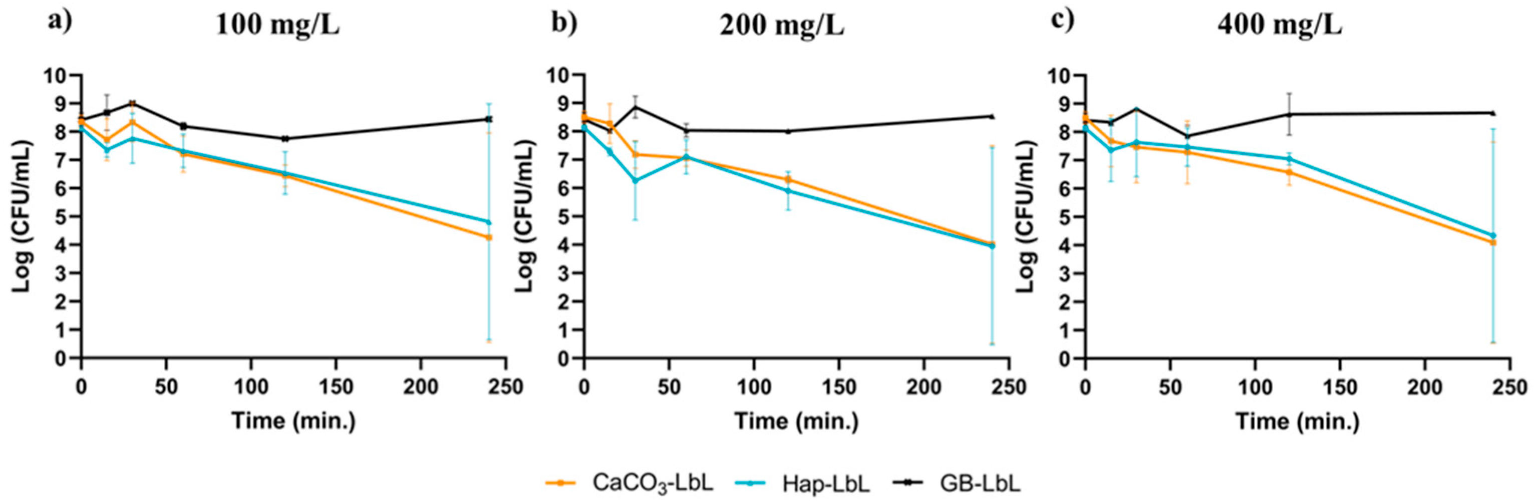 Nanomaterials 13 03067 g005
