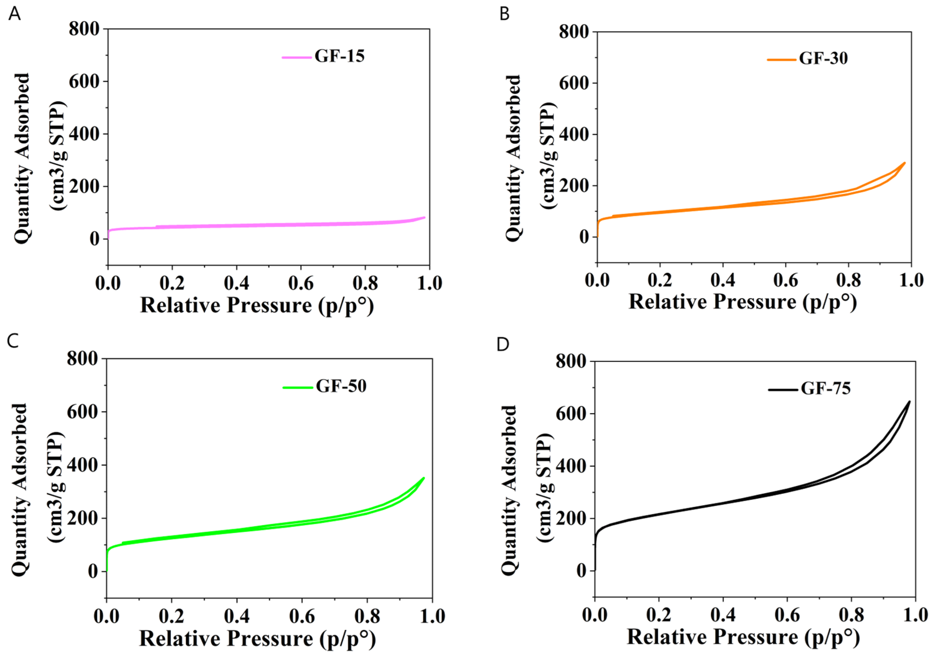 Nanomaterials 13 03068 g003
