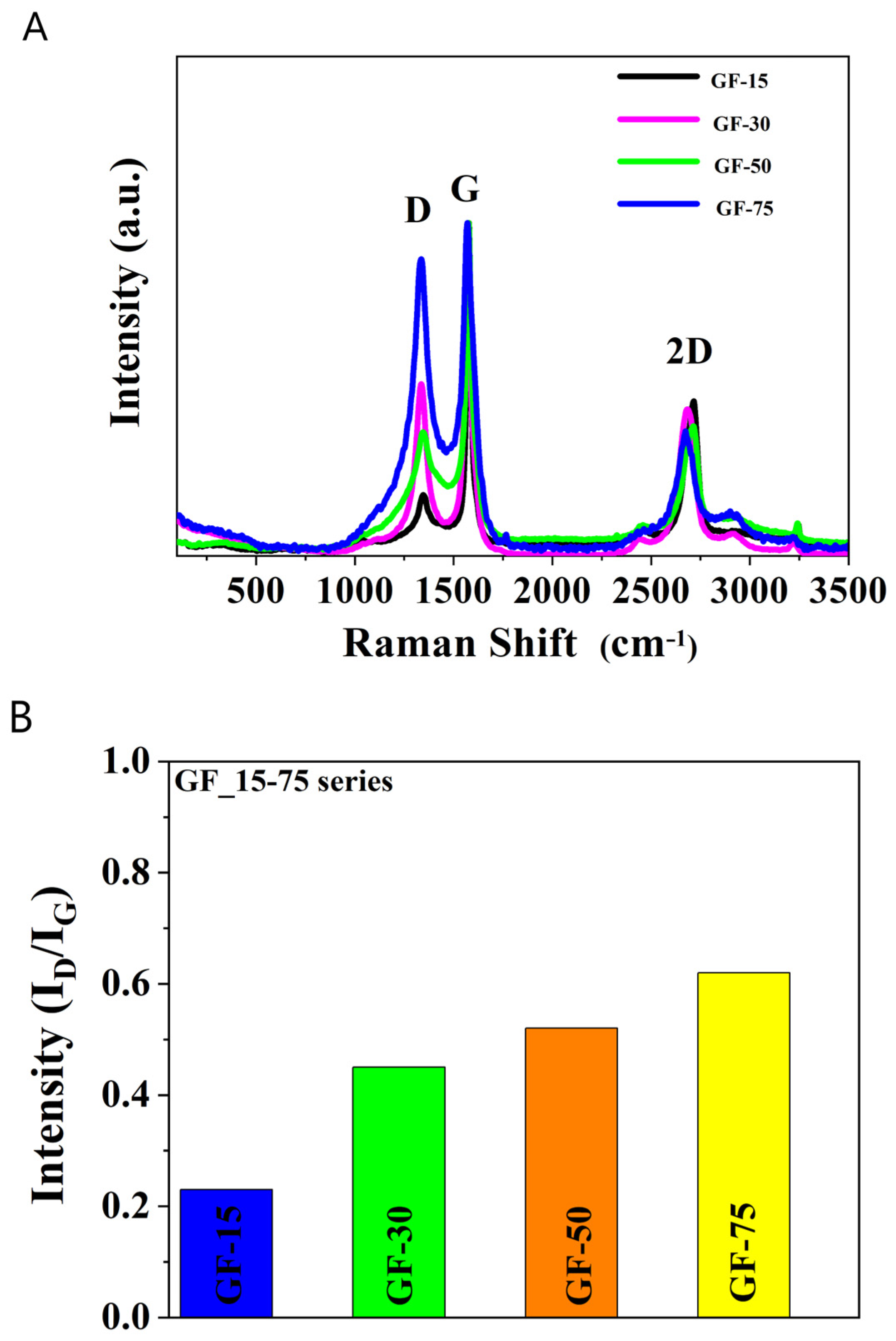 Nanomaterials 13 03068 g004