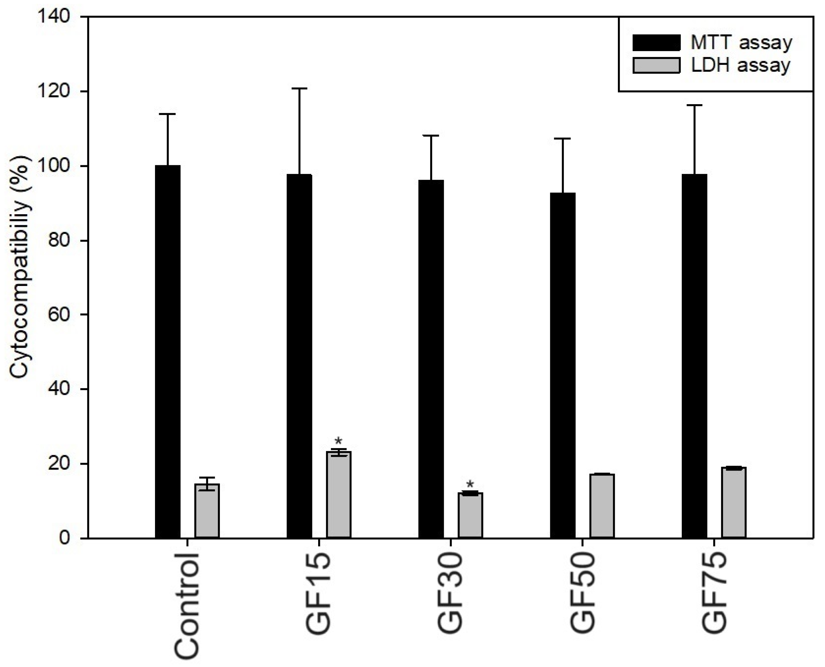 Nanomaterials 13 03068 g006