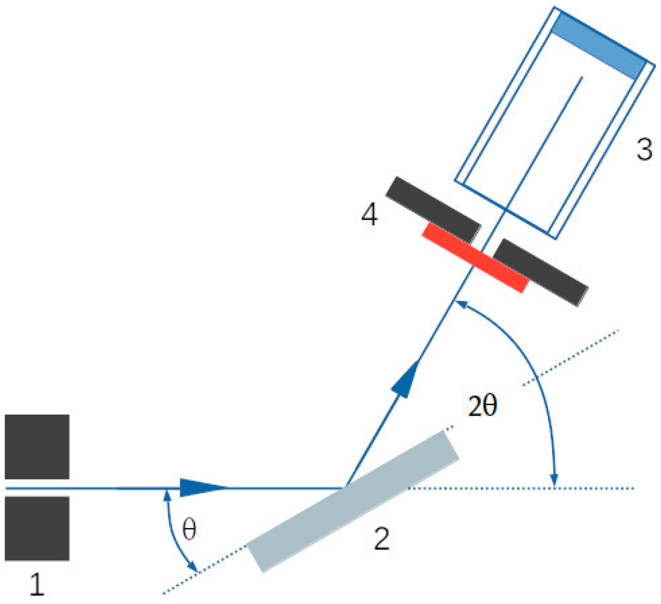 Nanomaterials 13 03071 g005