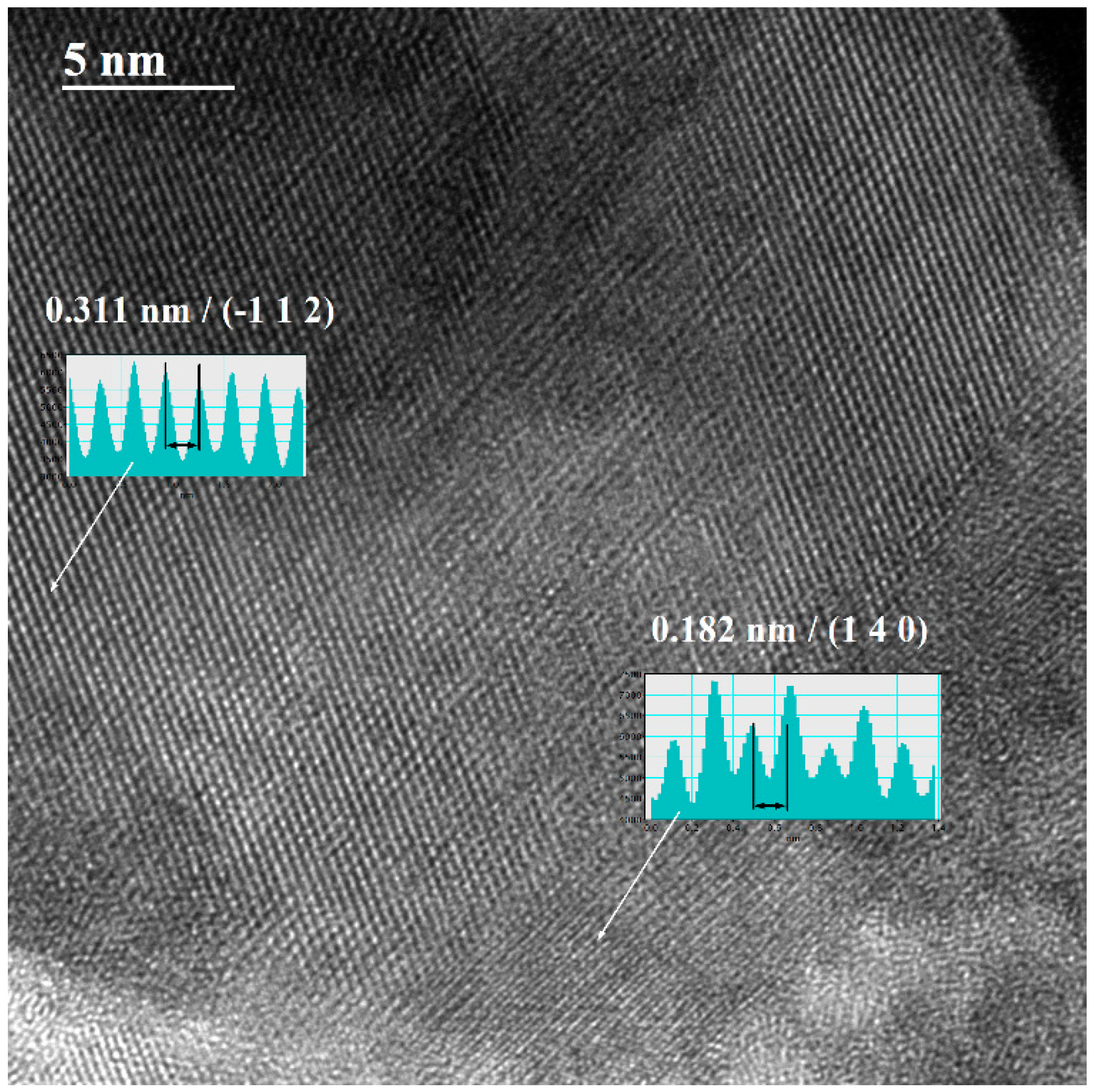 Nanomaterials 13 03071 g013