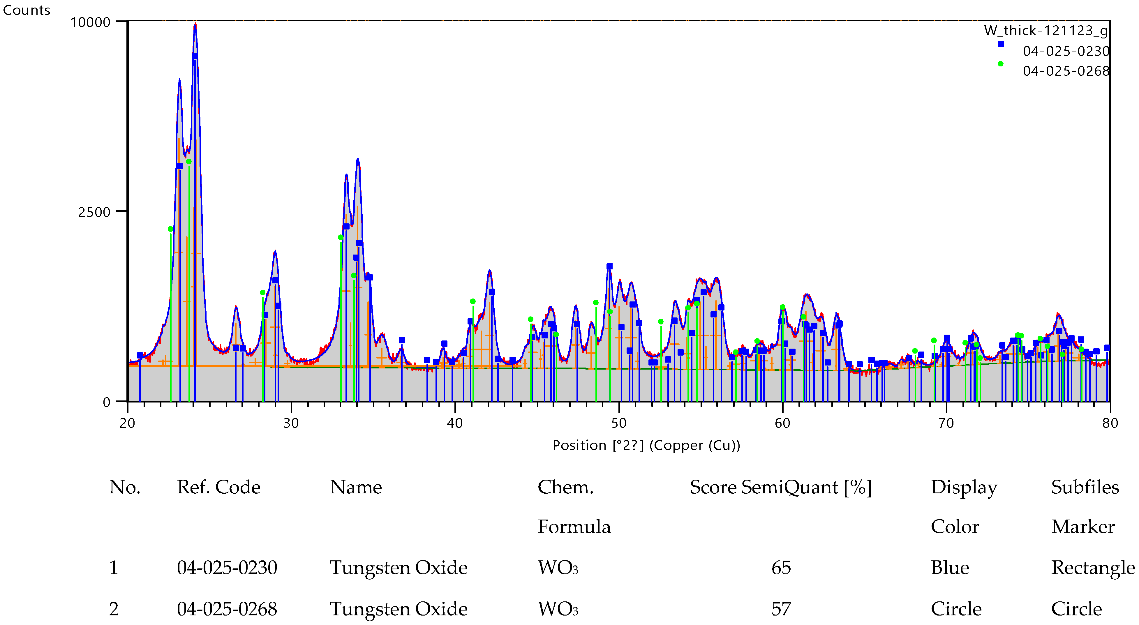 Nanomaterials 13 03071 g014