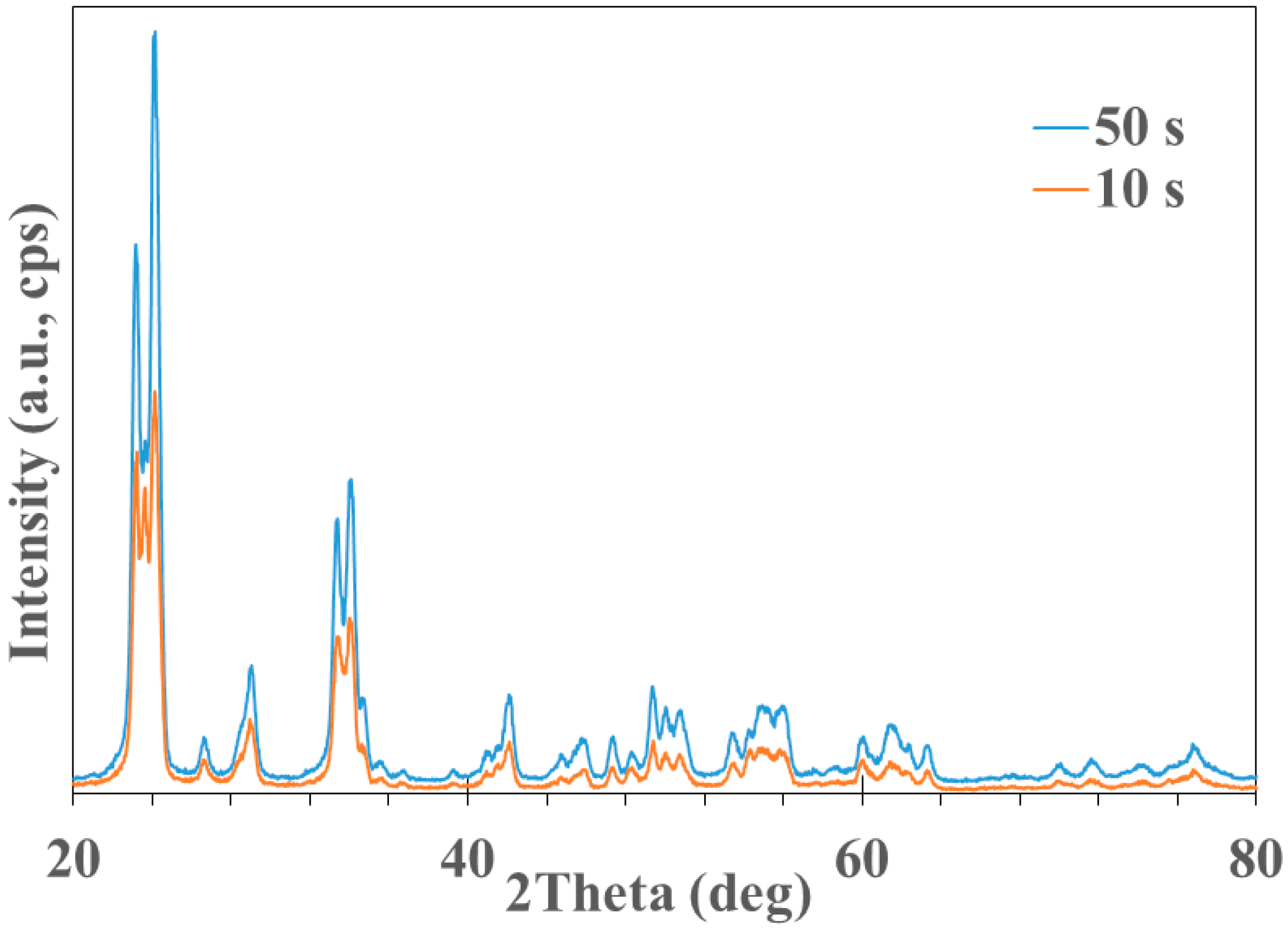 Nanomaterials 13 03071 g015