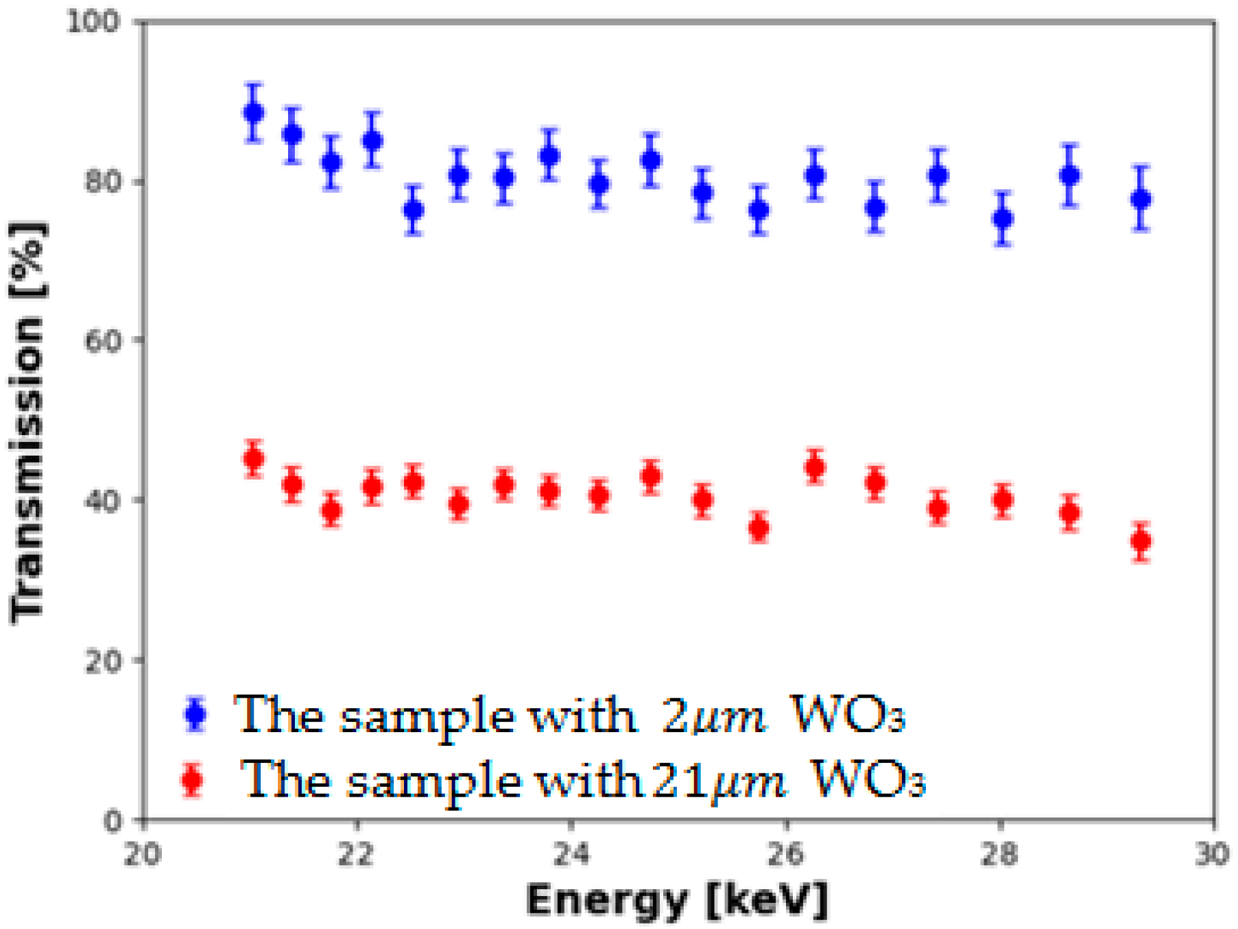 Nanomaterials 13 03071 g018