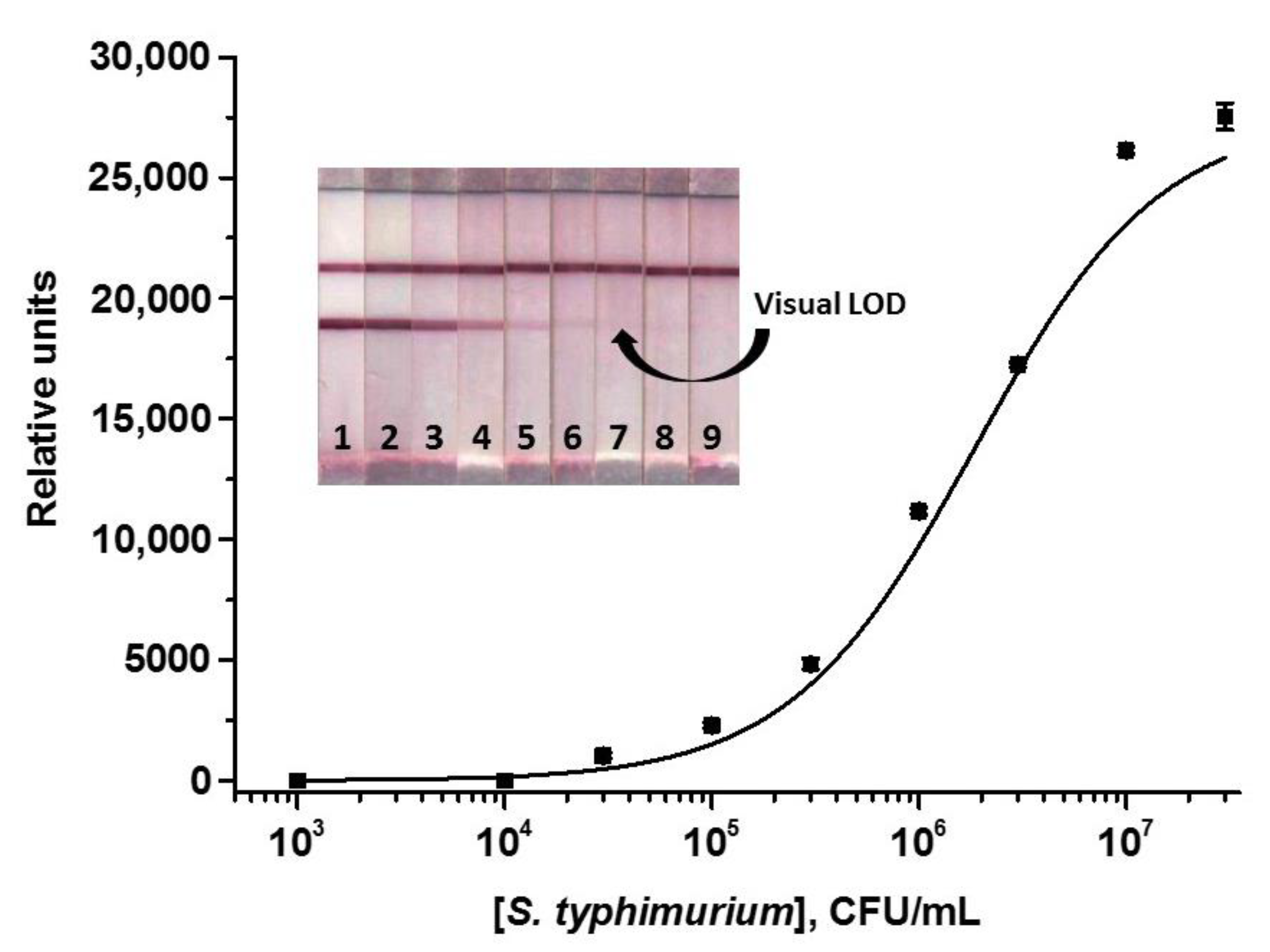 Nanomaterials 13 03074 g005