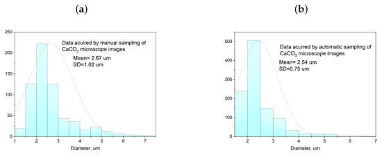 Nanomaterials 13 03075 g0a2