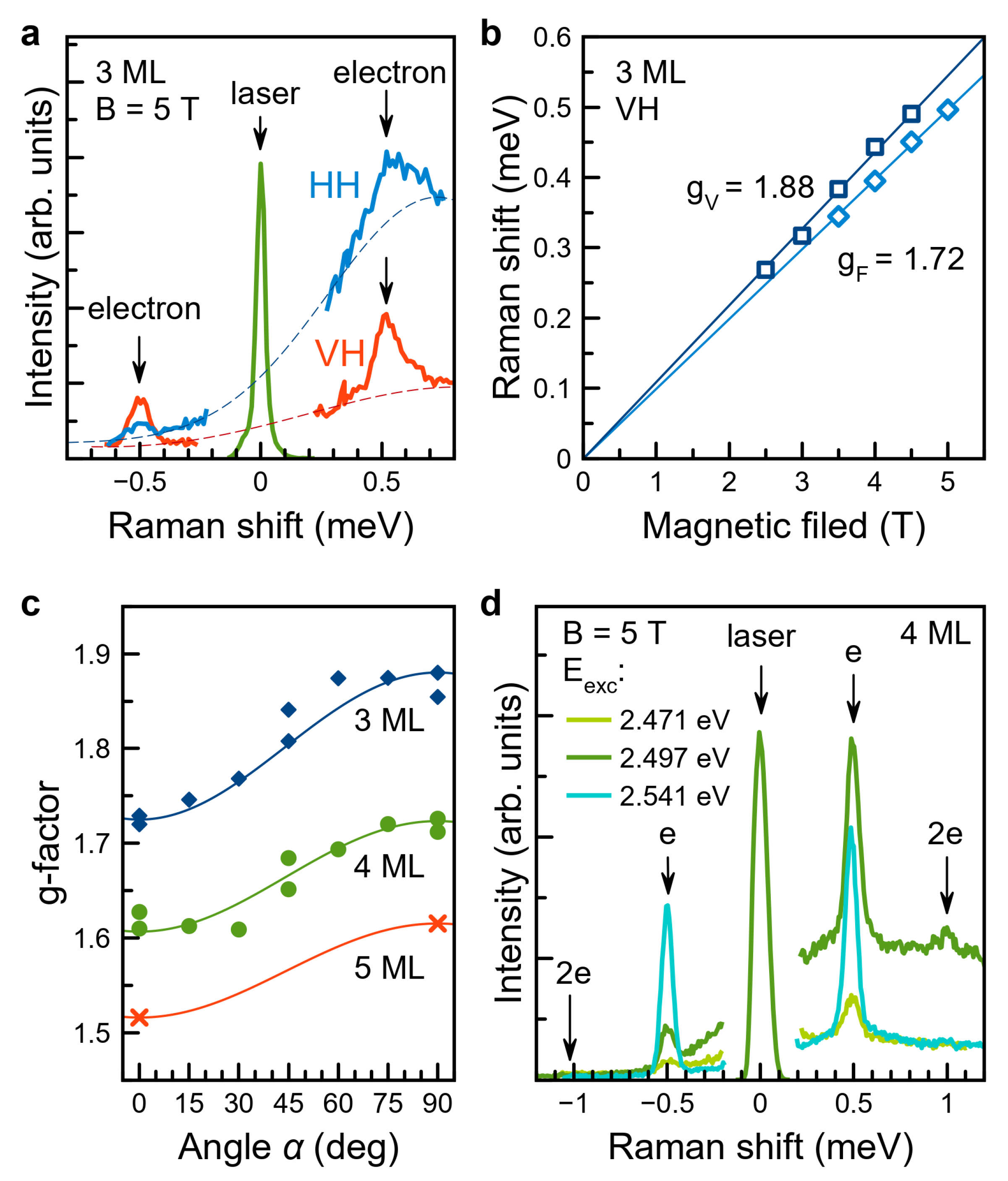 Nanomaterials 13 03077 g004
