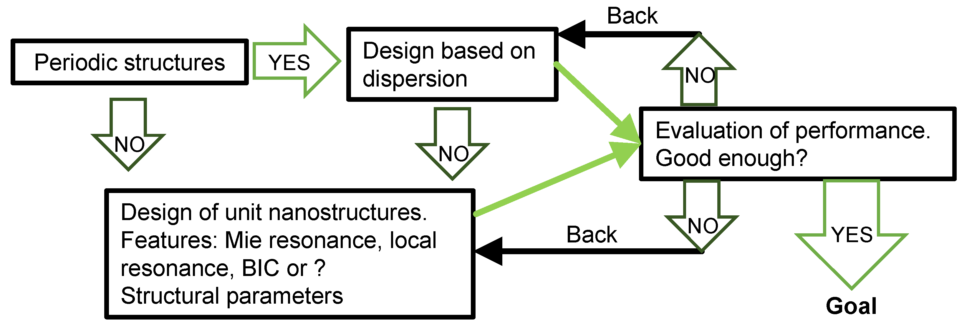 Nanomaterials 13 03081 g001 Nanomaterials 13 03081 g001