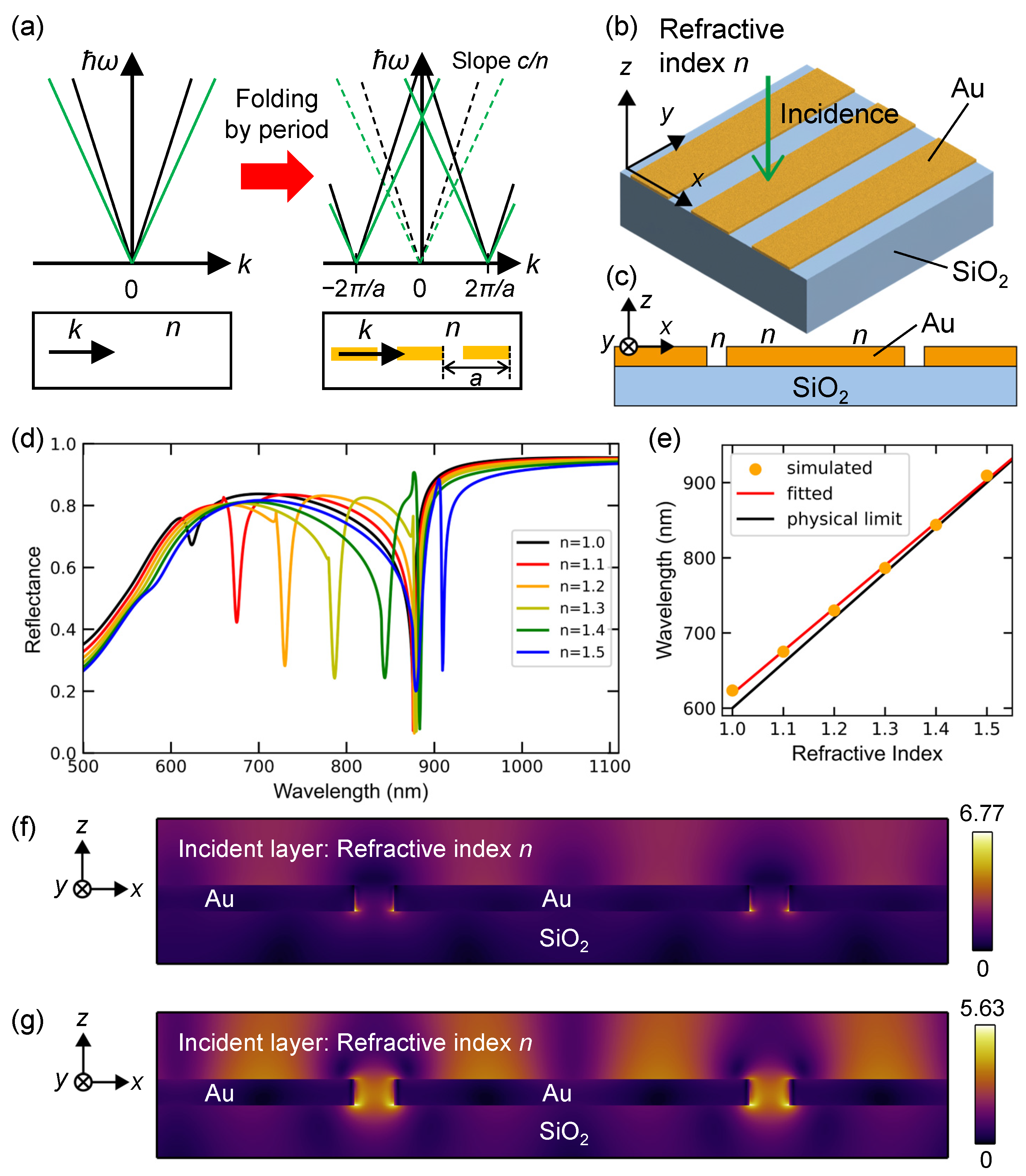 Nanomaterials 13 03081 g002 Nanomaterials 13 03081 g002