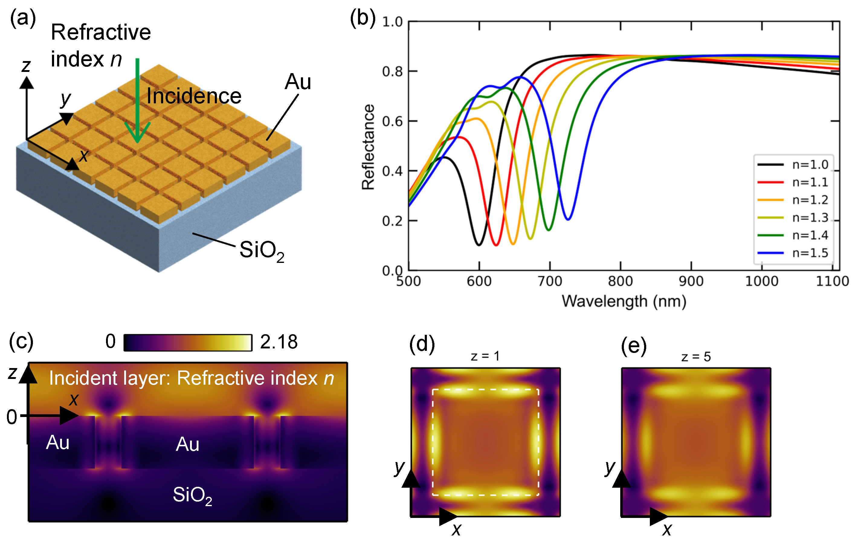 Nanomaterials 13 03081 g003 Nanomaterials 13 03081 g003