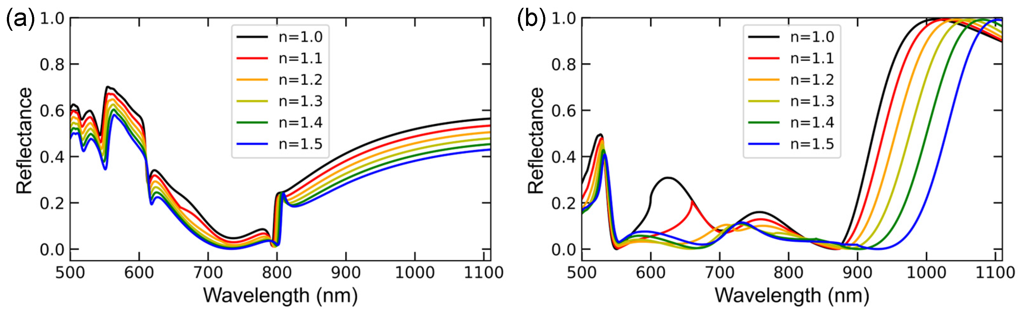 Nanomaterials 13 03081 g0a1 Nanomaterials 13 03081 g0a1