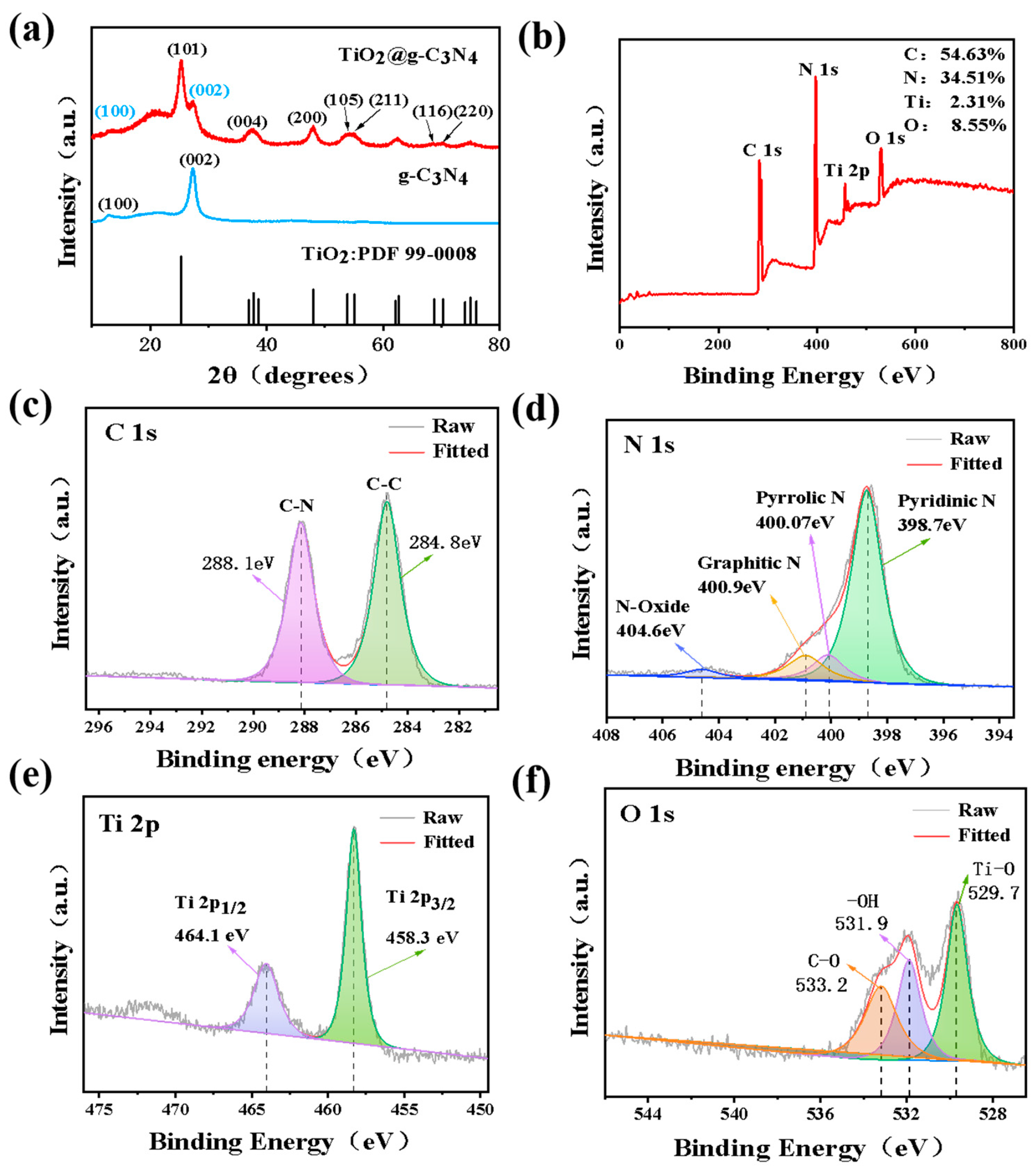 Nanomaterials 13 03084 g002 Nanomaterials 13 03084 g002