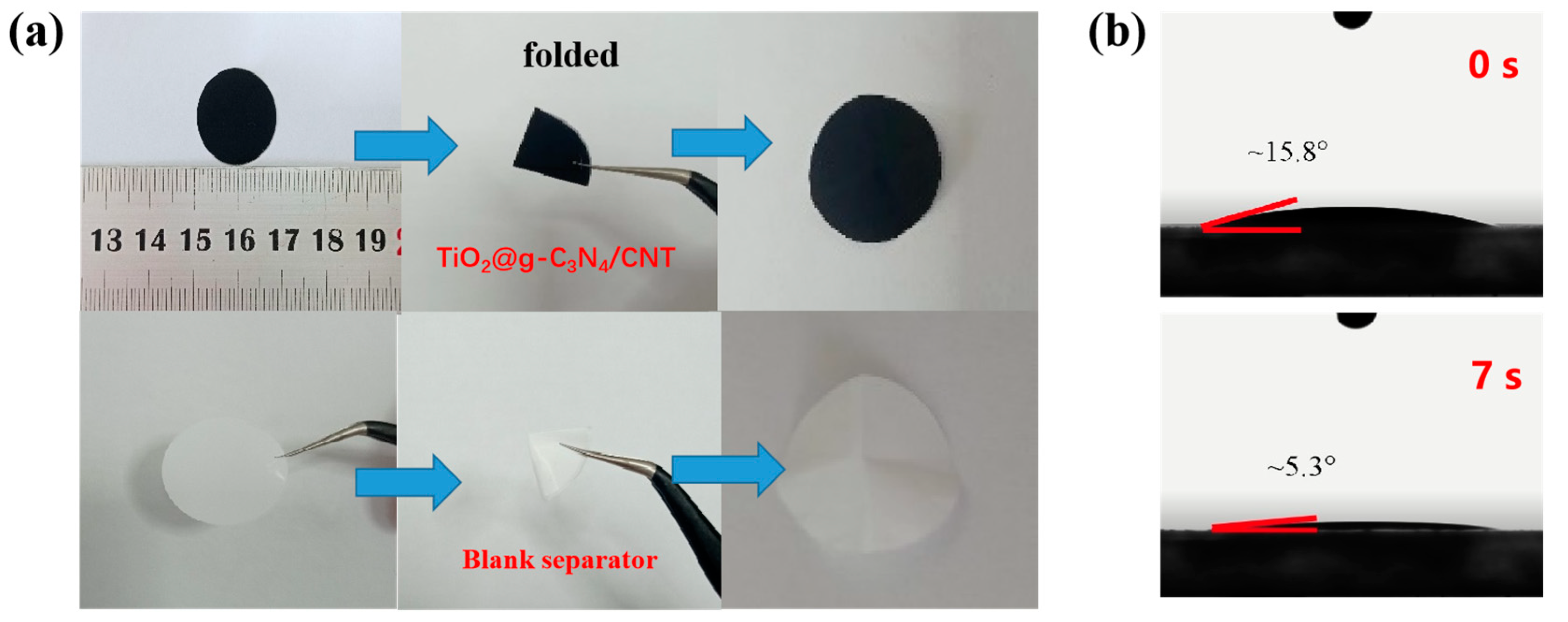 Nanomaterials 13 03084 g003 Nanomaterials 13 03084 g003