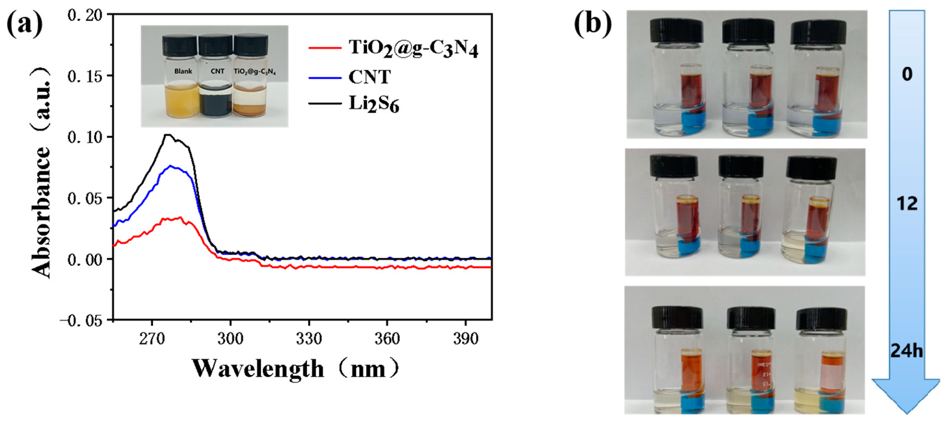 Nanomaterials 13 03084 g004 Nanomaterials 13 03084 g004