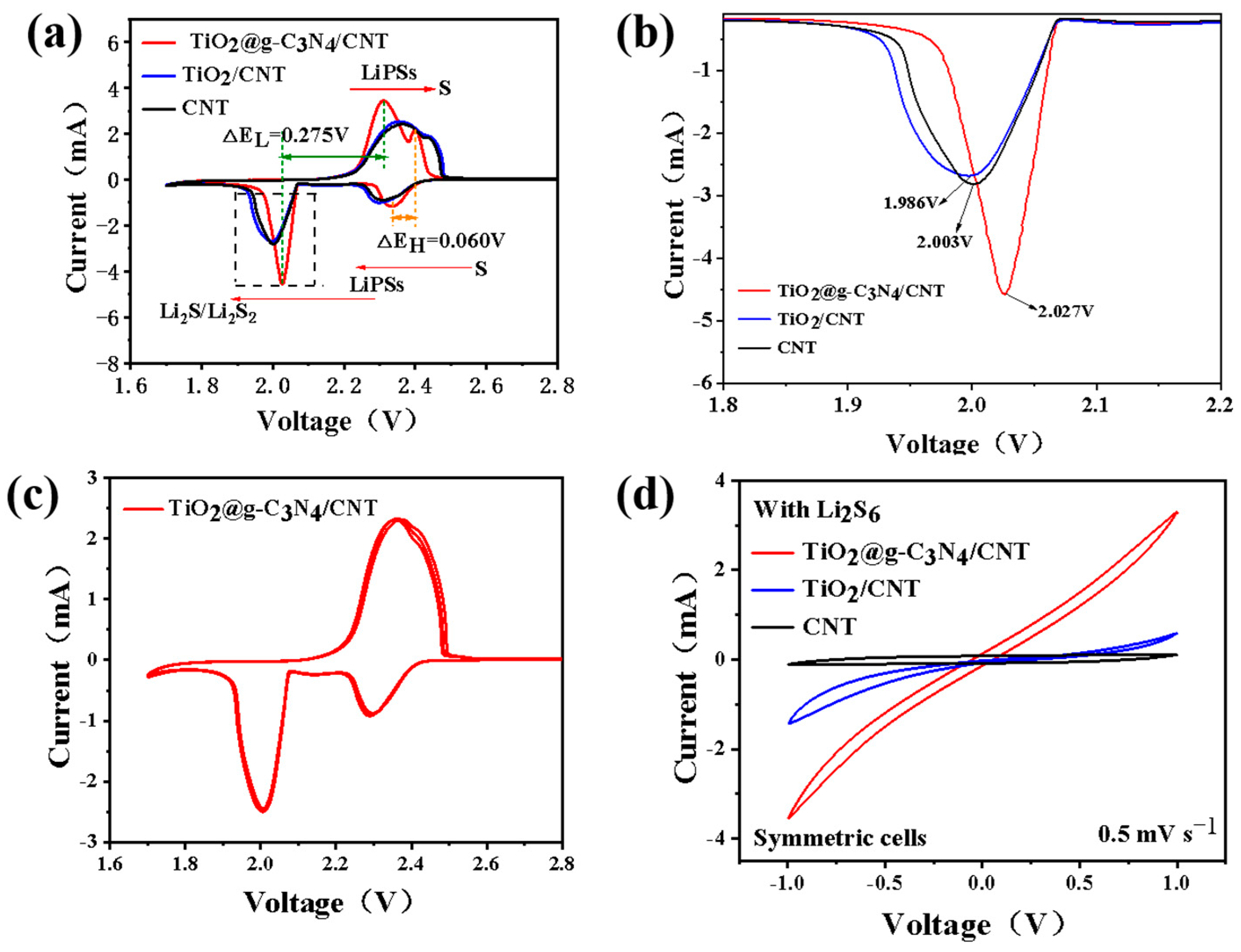 Nanomaterials 13 03084 g005 Nanomaterials 13 03084 g005