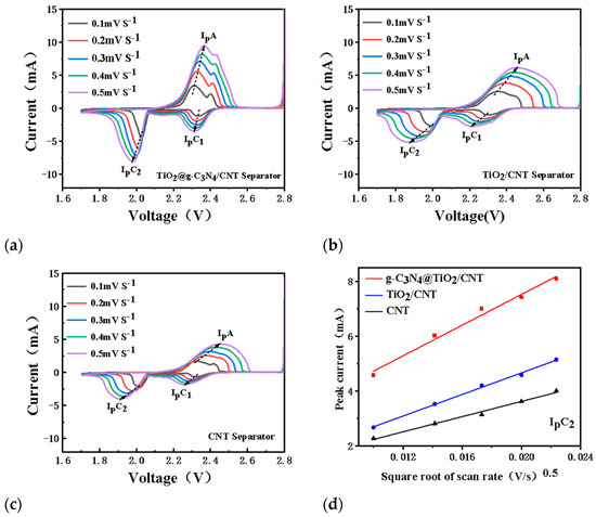 Nanomaterials 13 03084 g006a Nanomaterials 13 03084 g006a