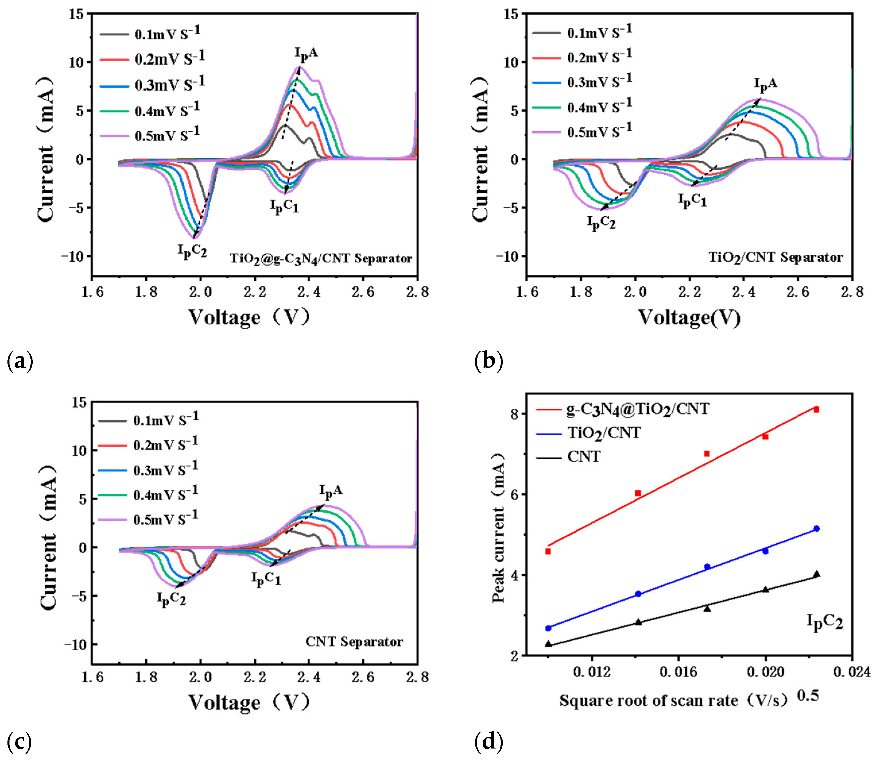 Nanomaterials 13 03084 g006a Nanomaterials 13 03084 g006a